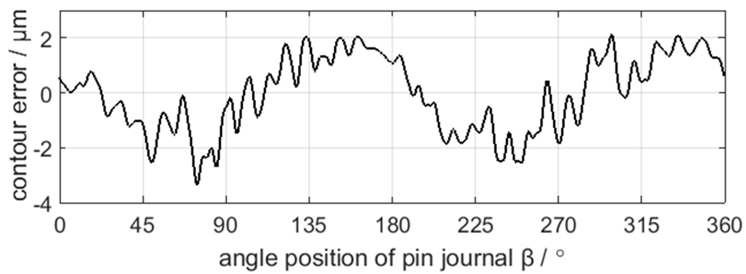 Sensors 21 06497 g011