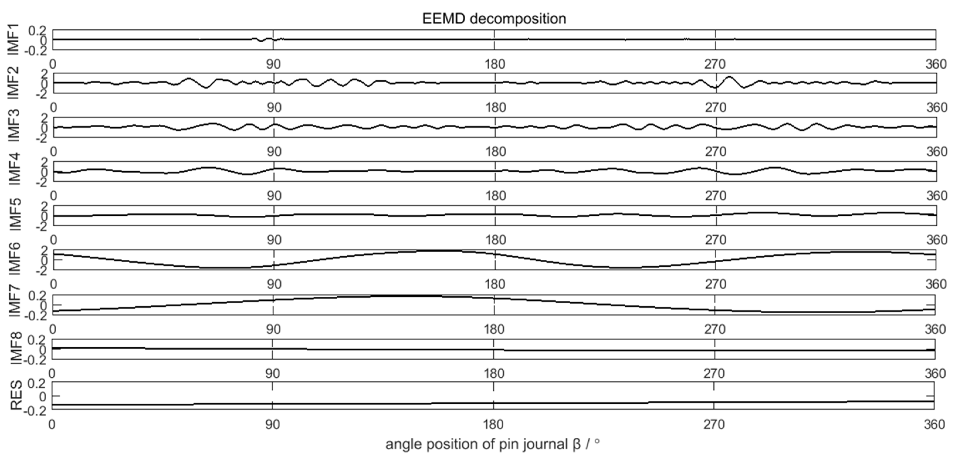 Sensors 21 06497 g012