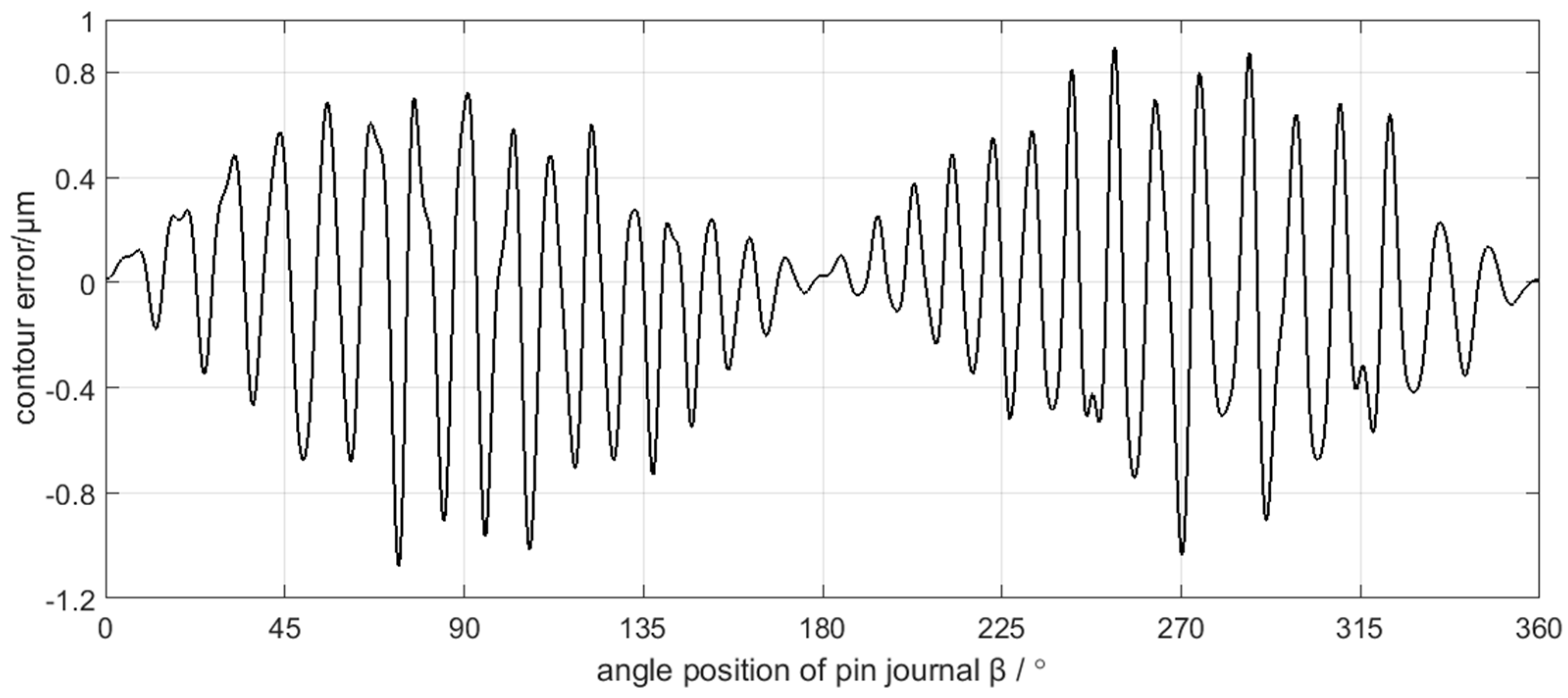 Sensors 21 06497 g014
