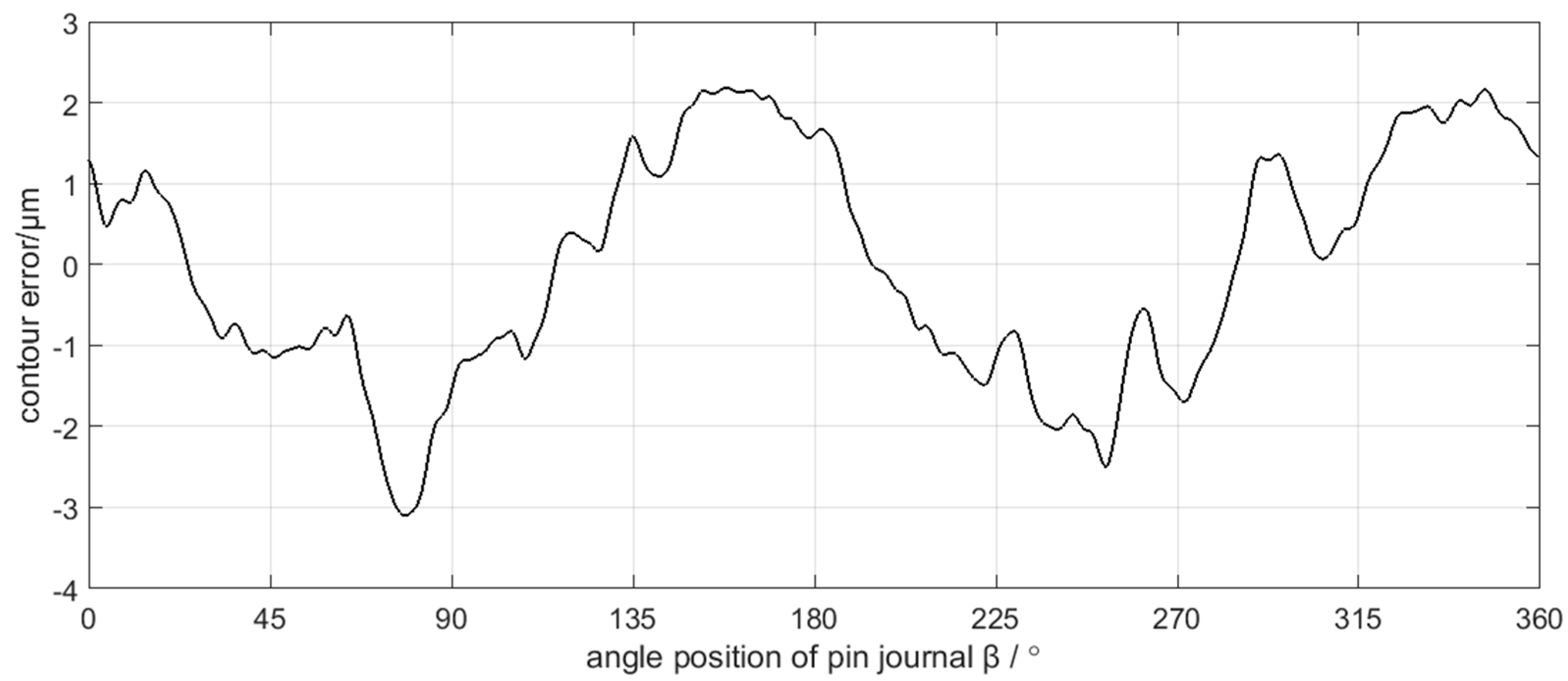 Sensors 21 06497 g015