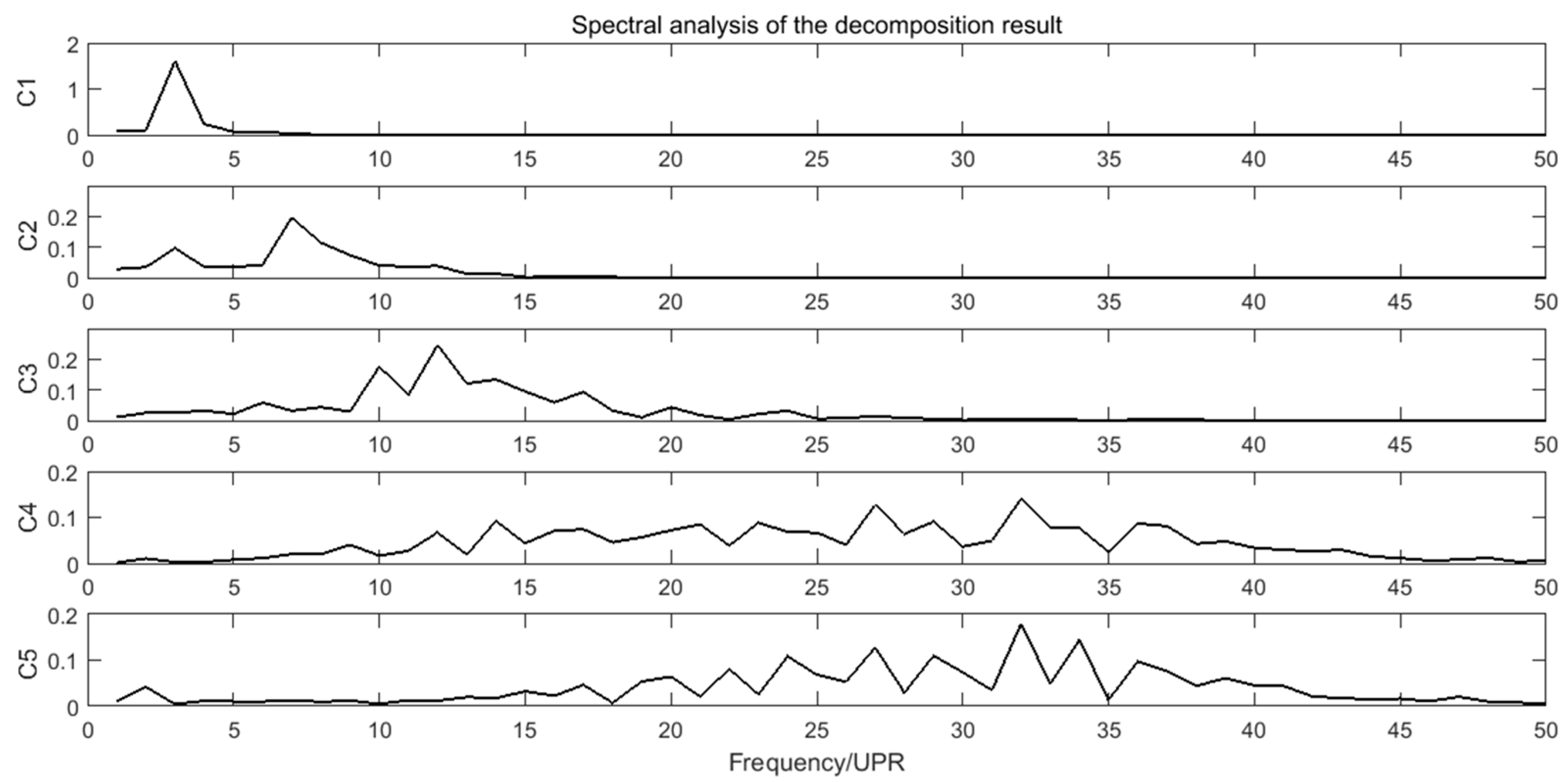 Sensors 21 06497 g016