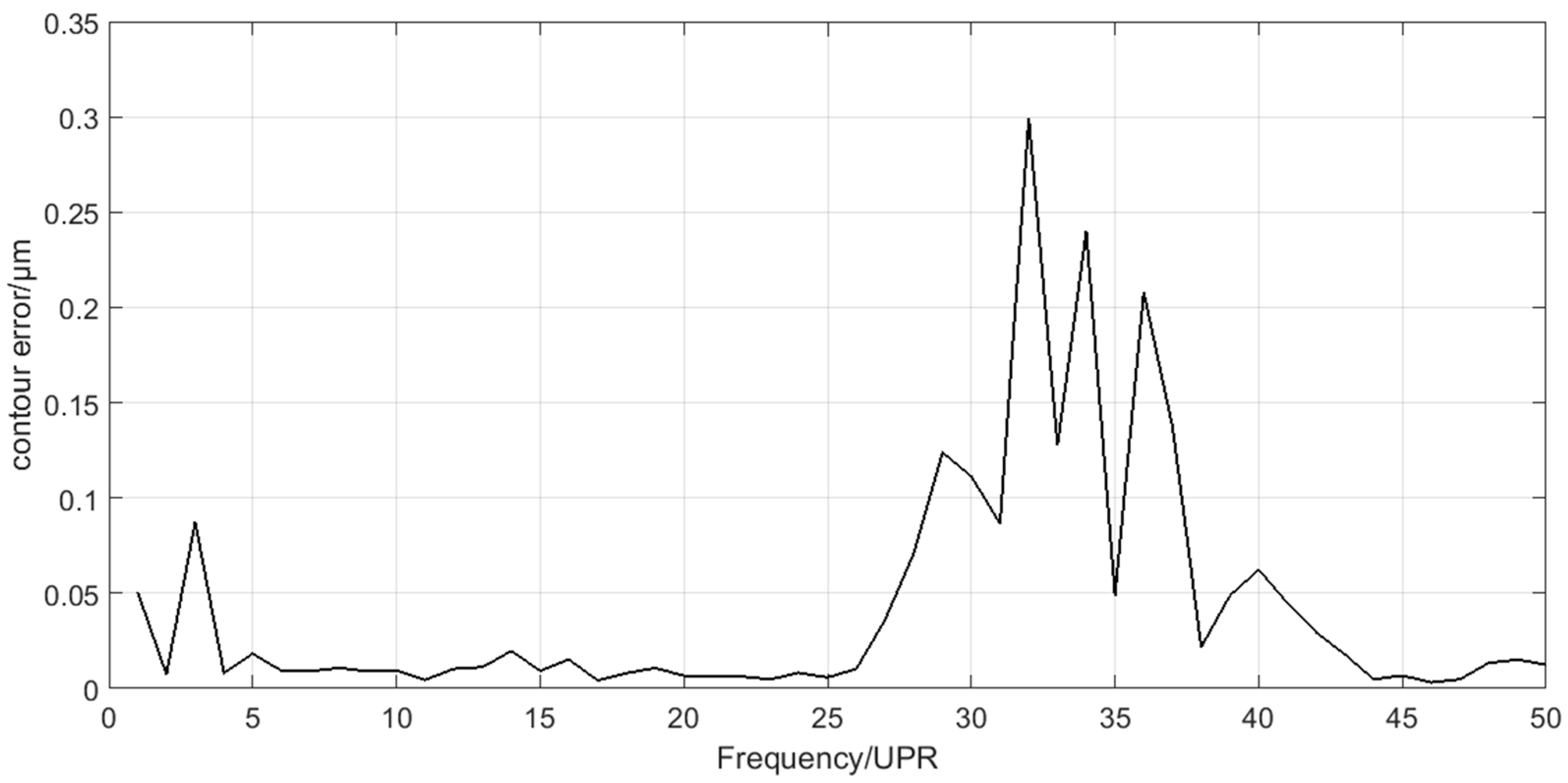 Sensors 21 06497 g017