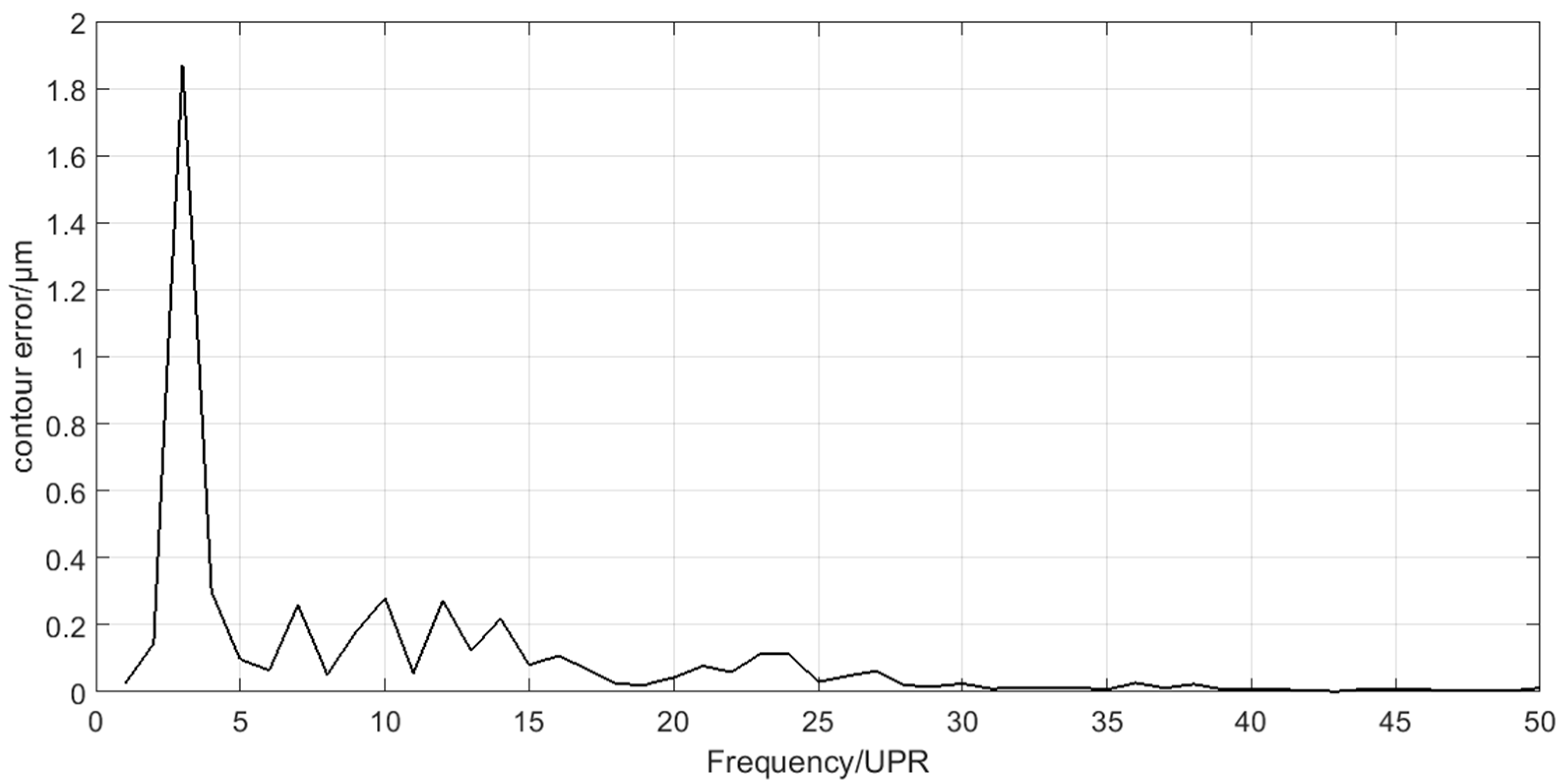 Sensors 21 06497 g018