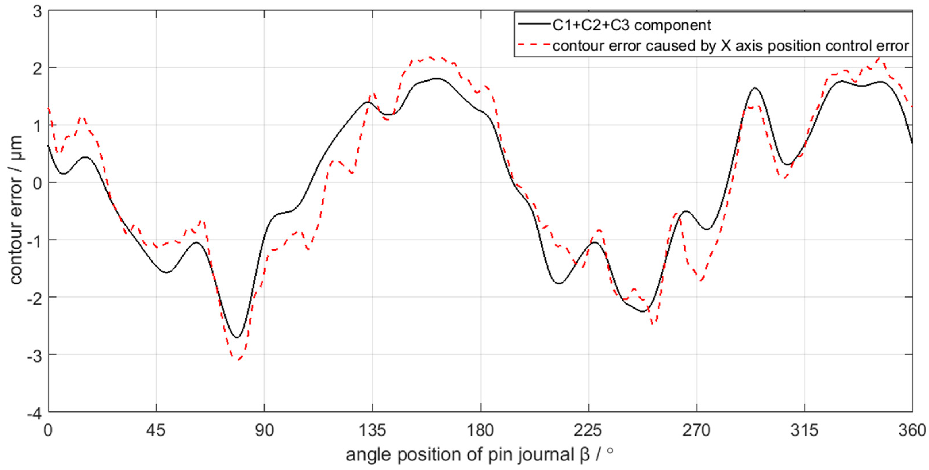 Sensors 21 06497 g020