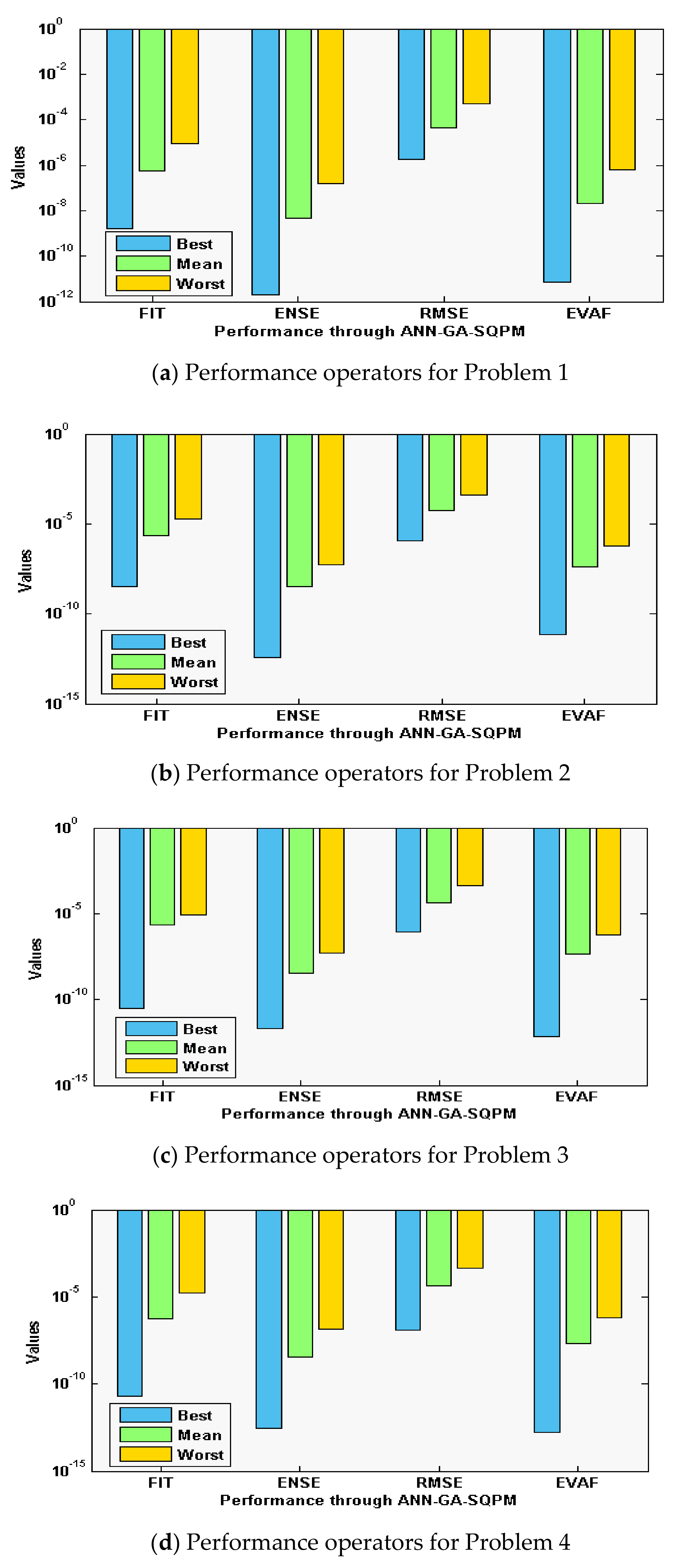 Sensors 21 06498 g003