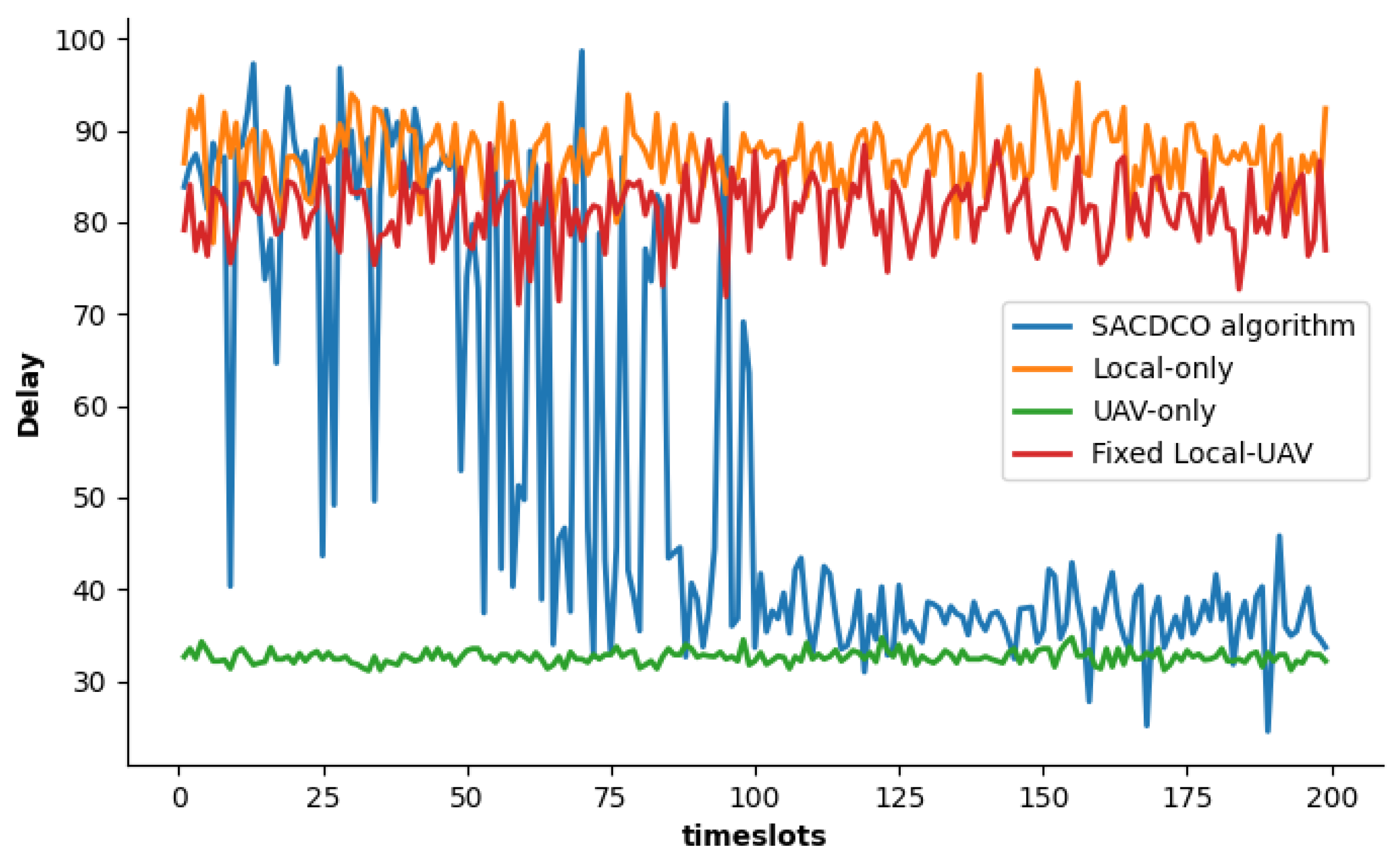 Sensors 21 06499 g004