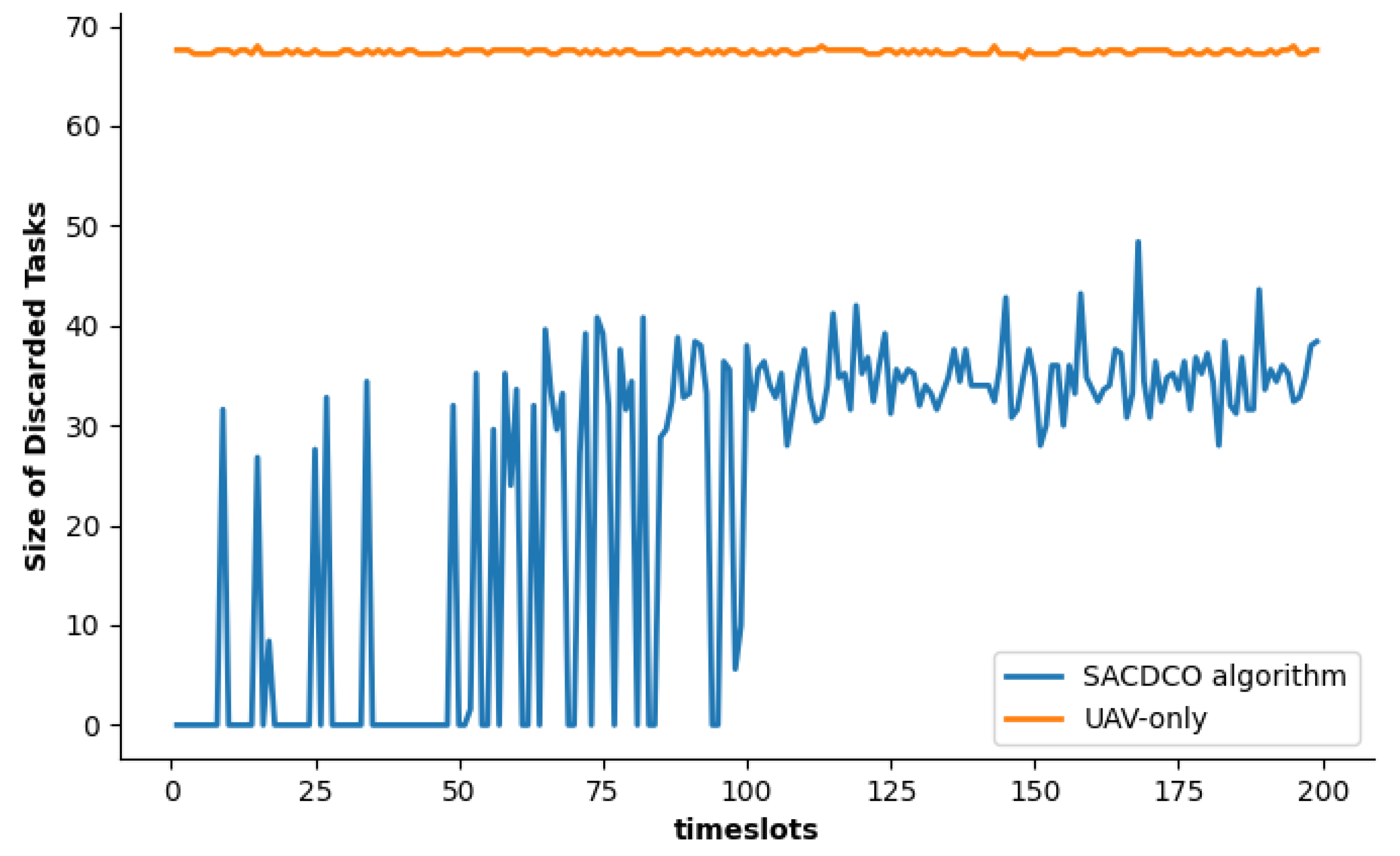 Sensors 21 06499 g006