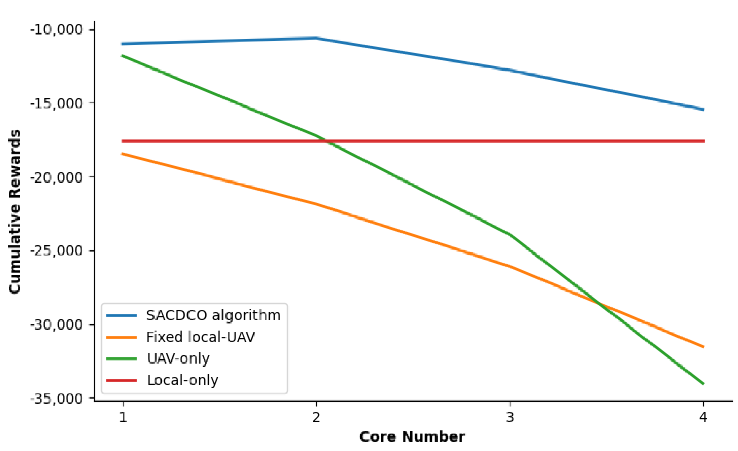 Sensors 21 06499 g007