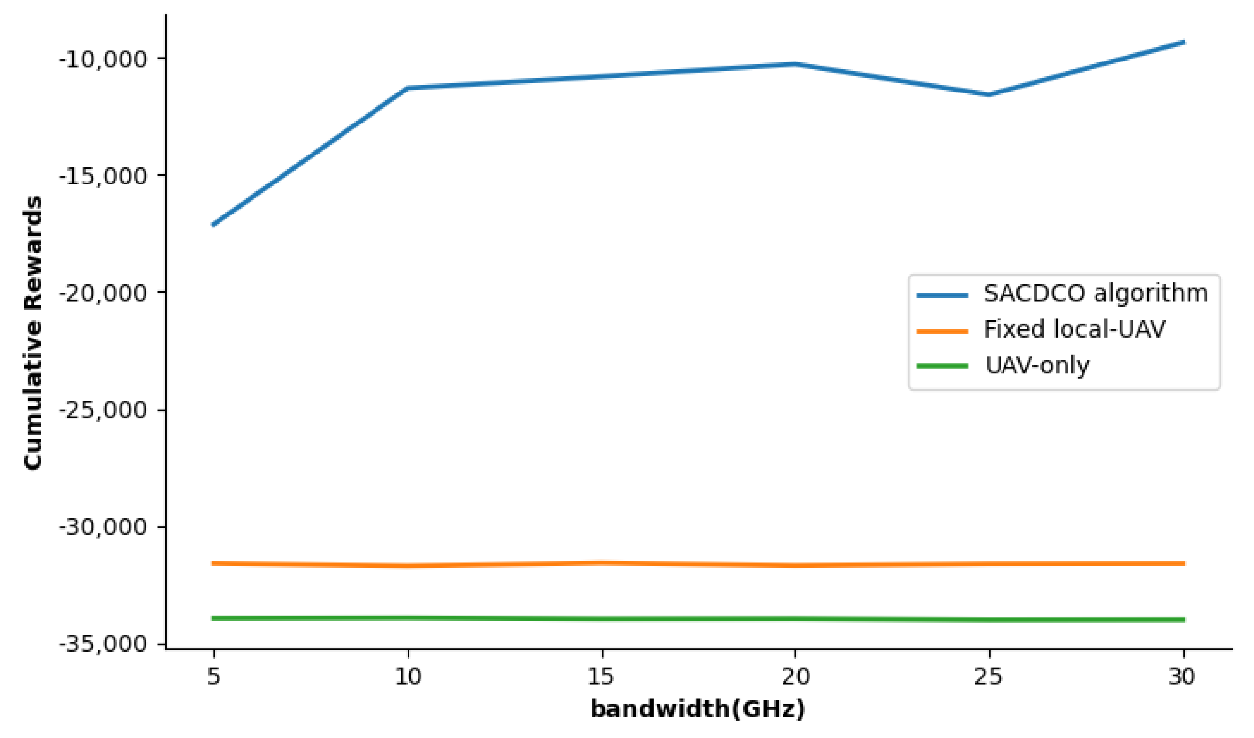 Sensors 21 06499 g008