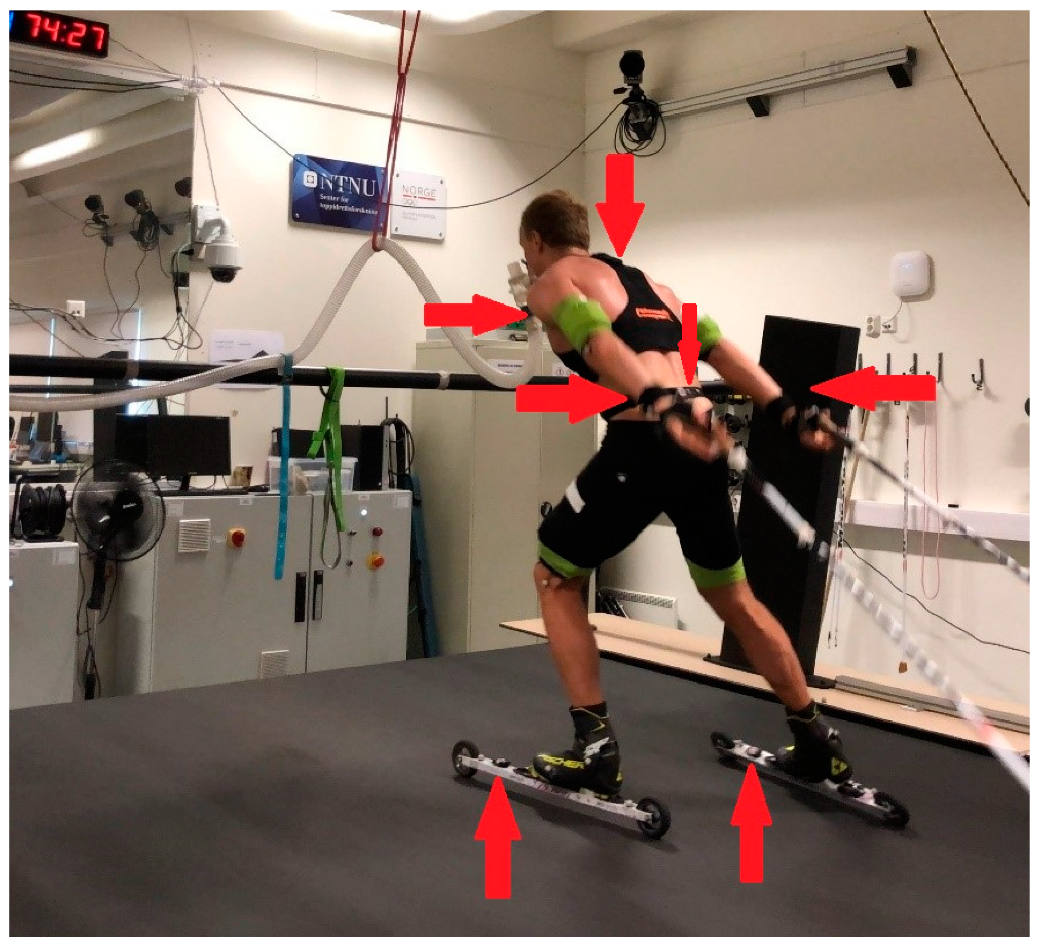 Sensors 21 06500 g001