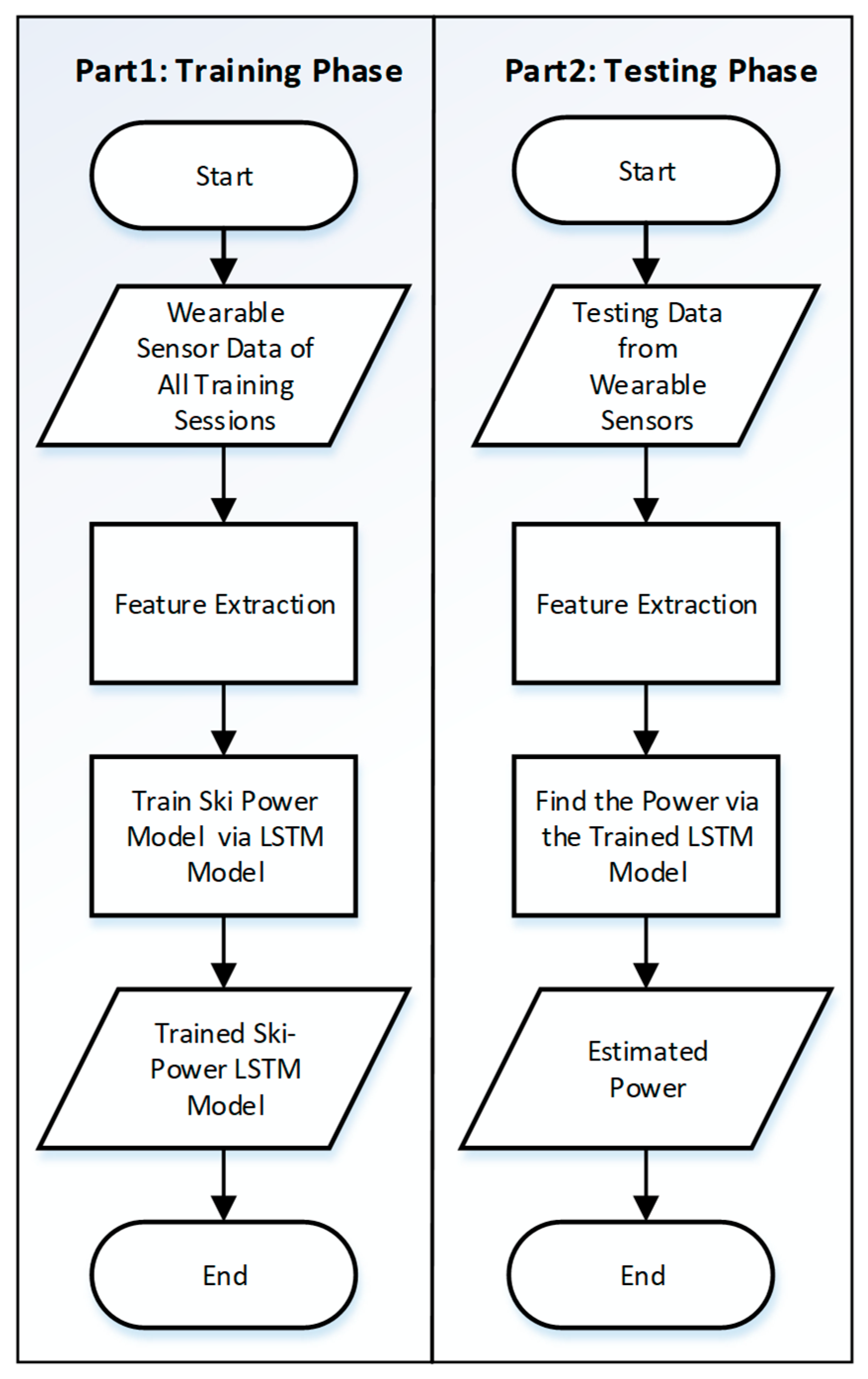 Sensors 21 06500 g003