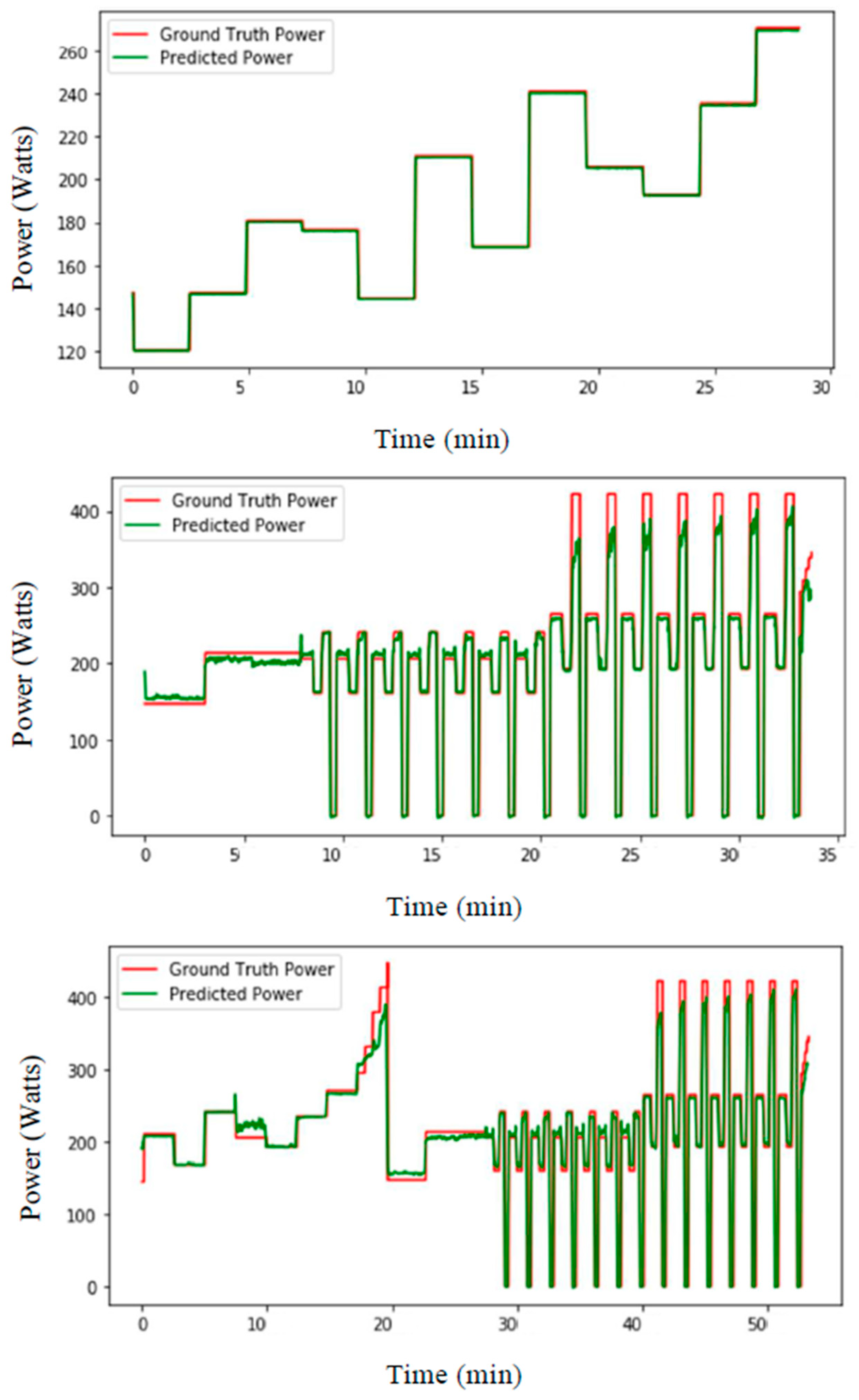 Sensors 21 06500 g007