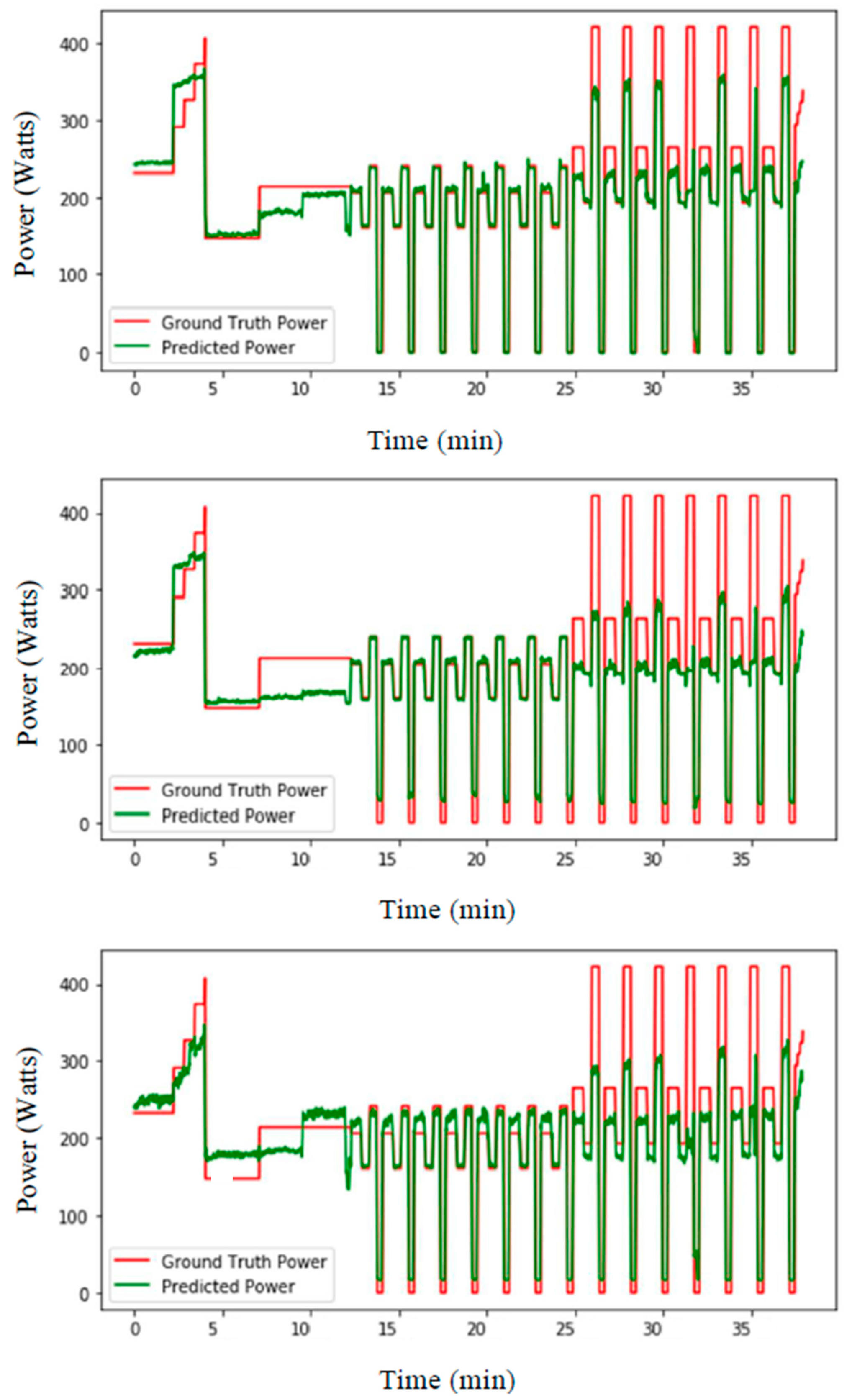 Sensors 21 06500 g008