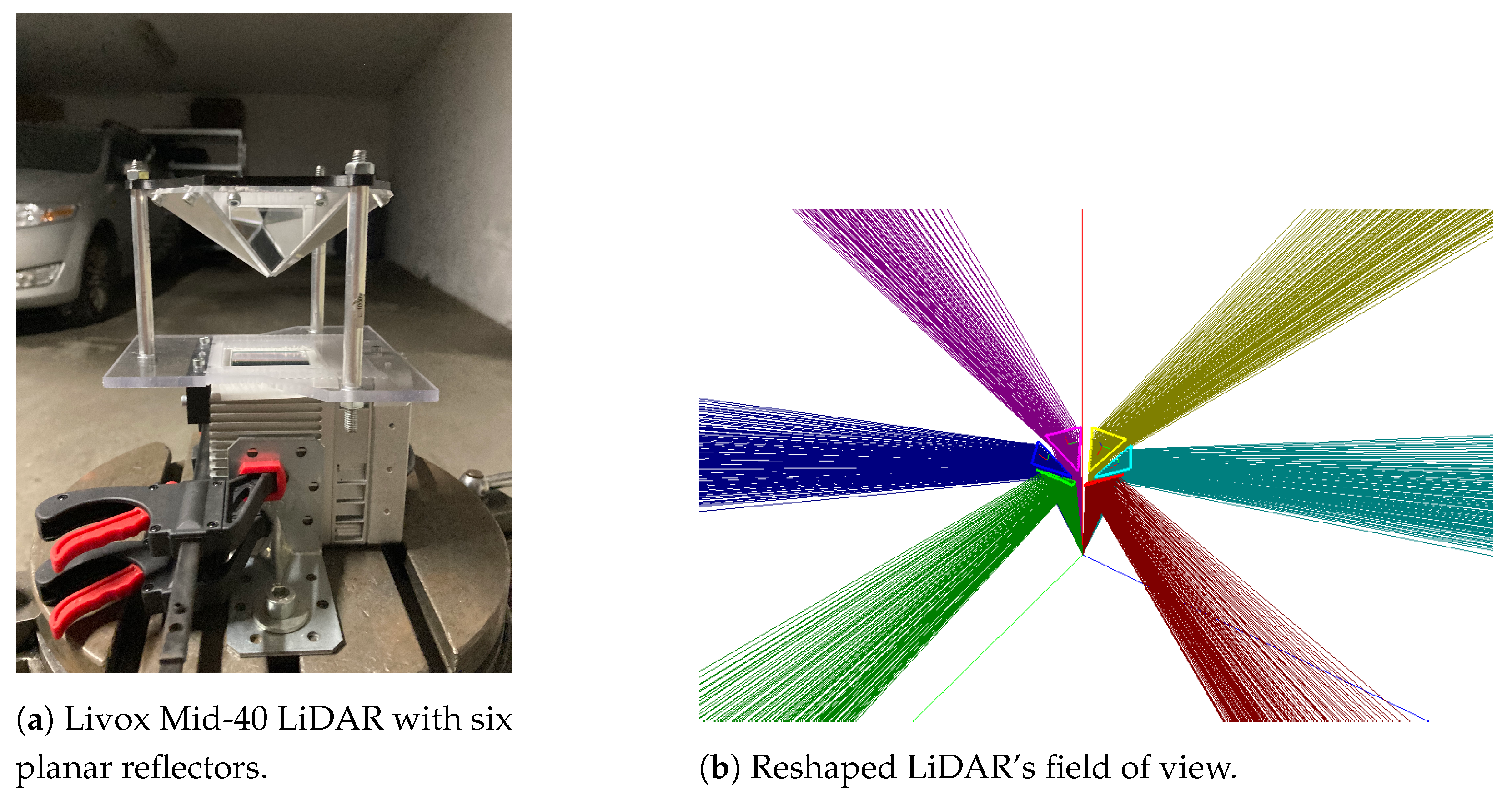 Sensors 21 06501 g001