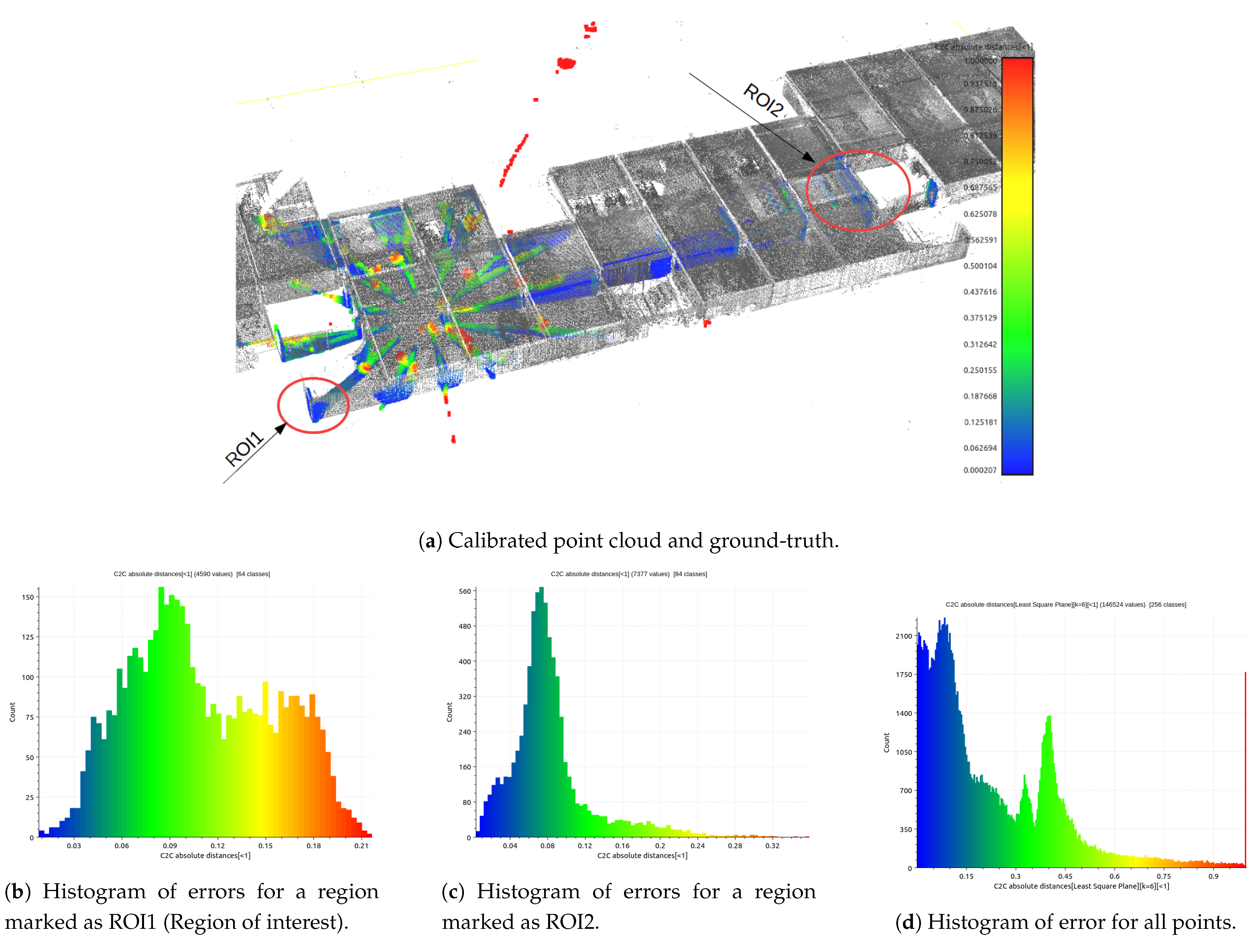 Sensors 21 06501 g009