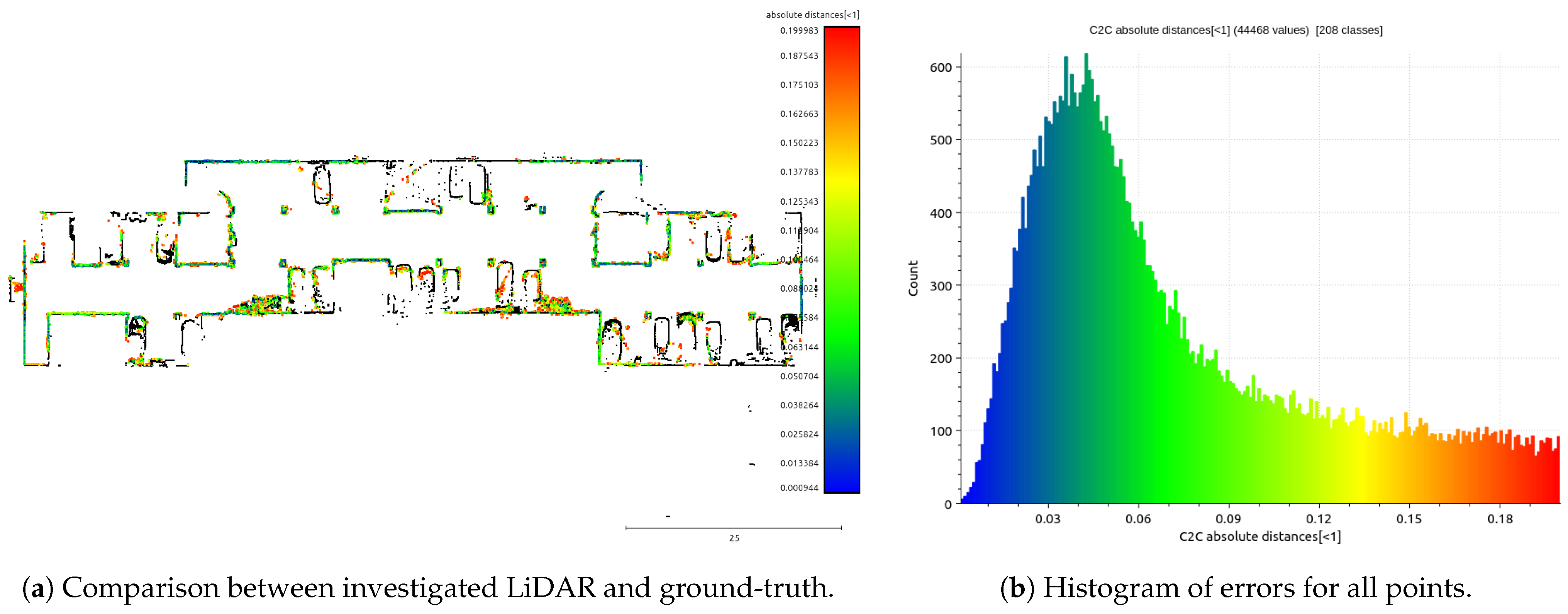 Sensors 21 06501 g010
