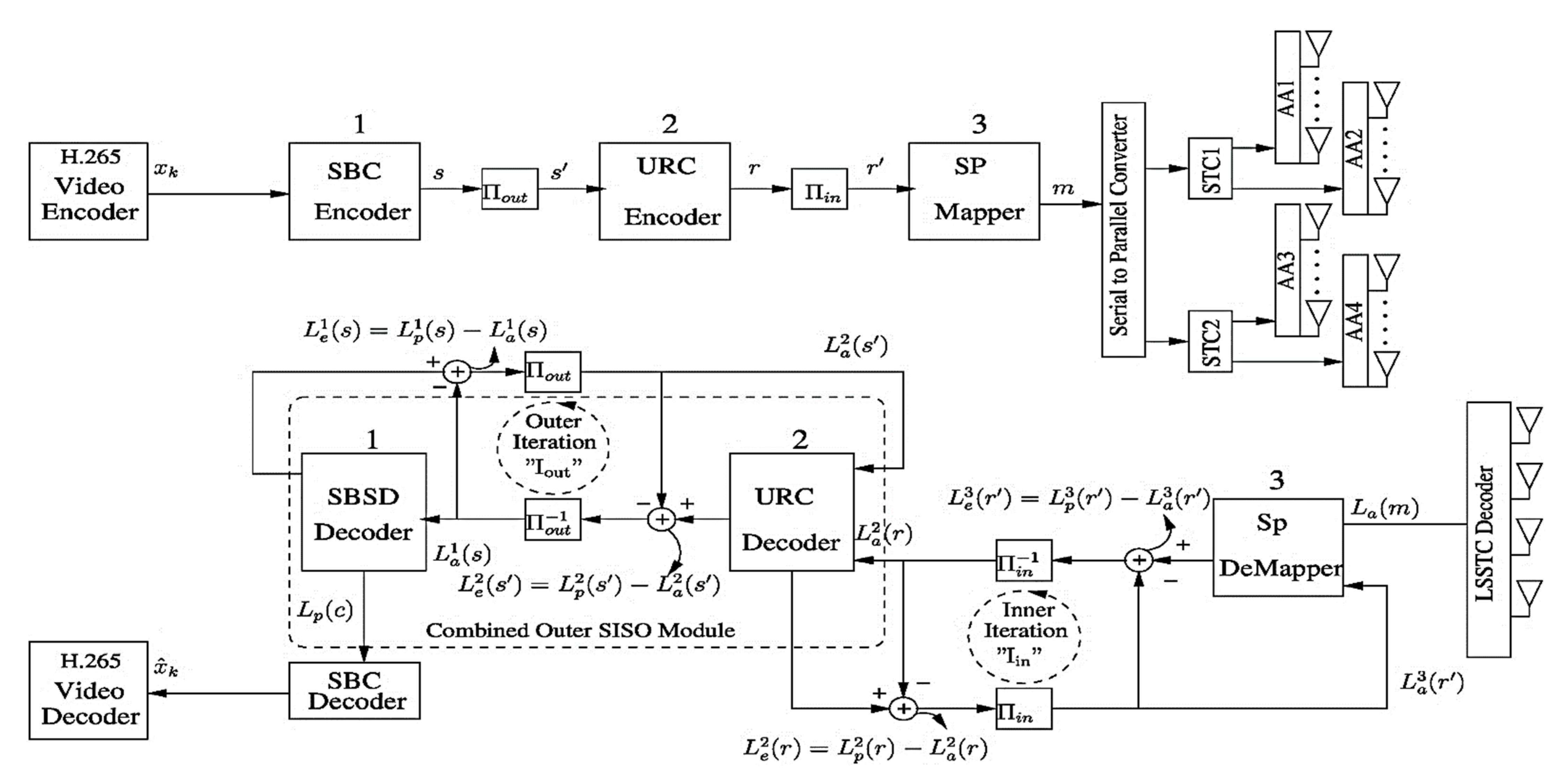 Sensors 21 06502 g001
