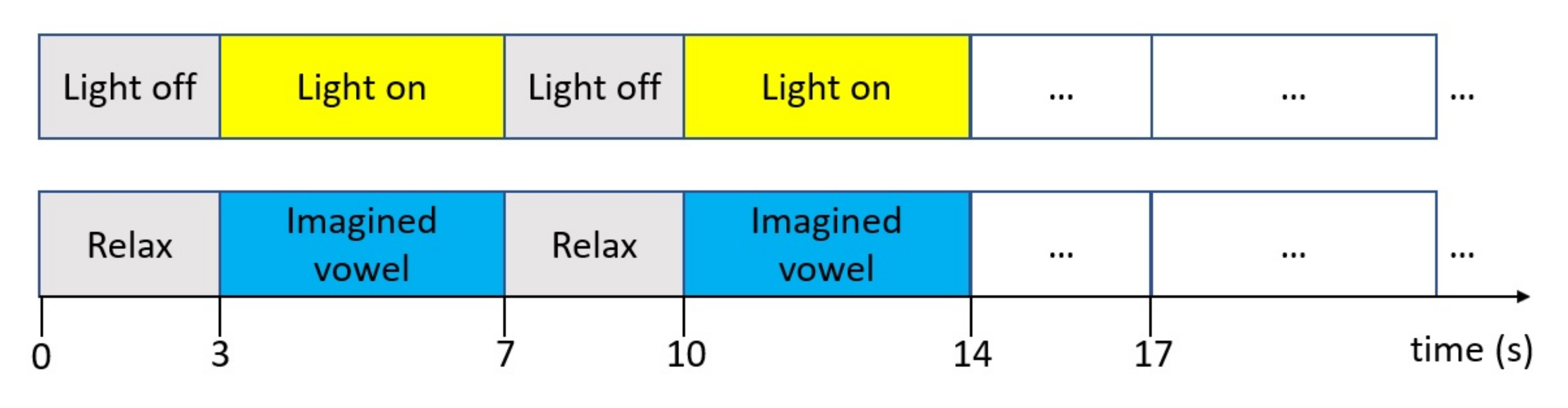 Sensors 21 06503 g002 Sensors 21 06503 g002