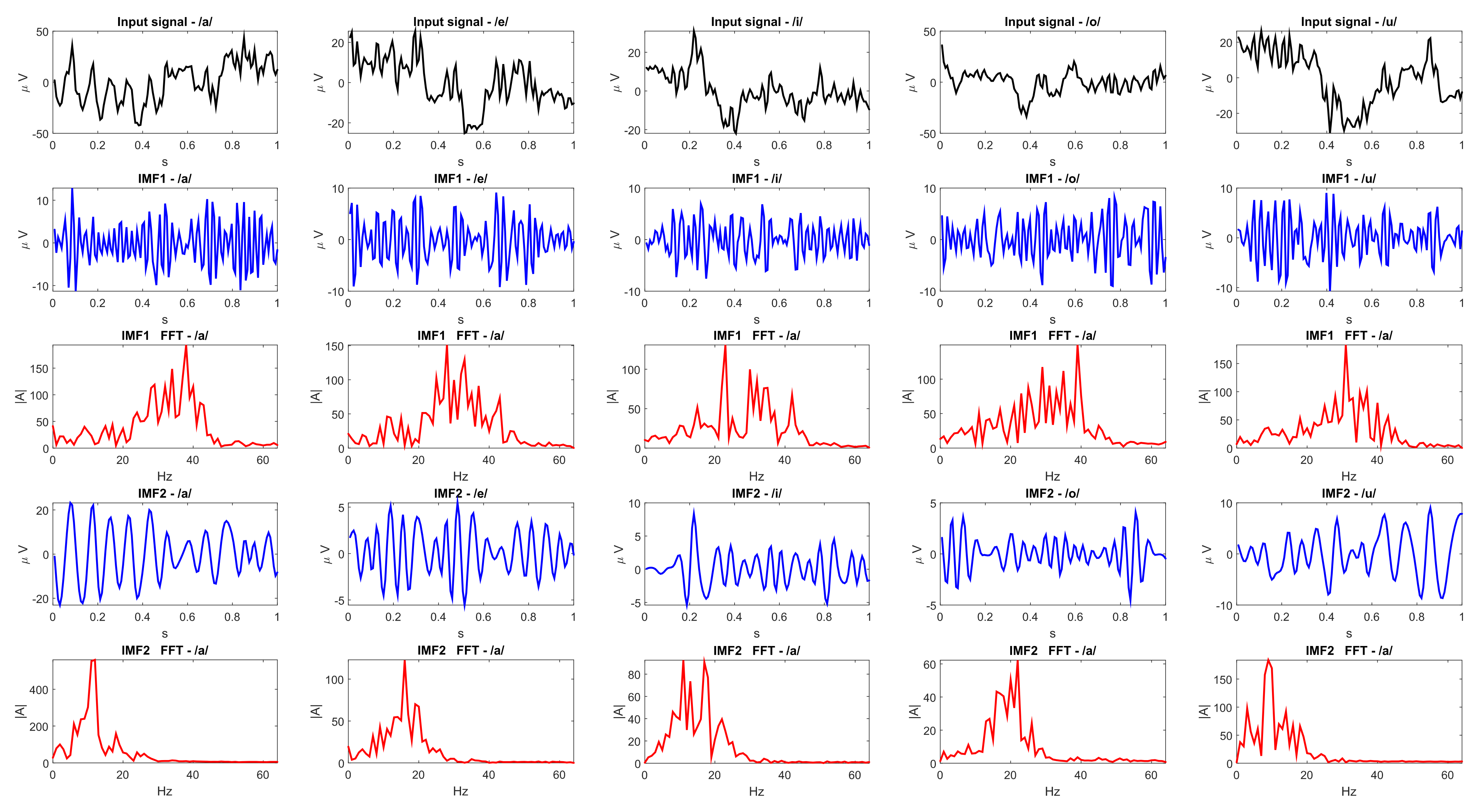 Sensors 21 06503 g003 Sensors 21 06503 g003