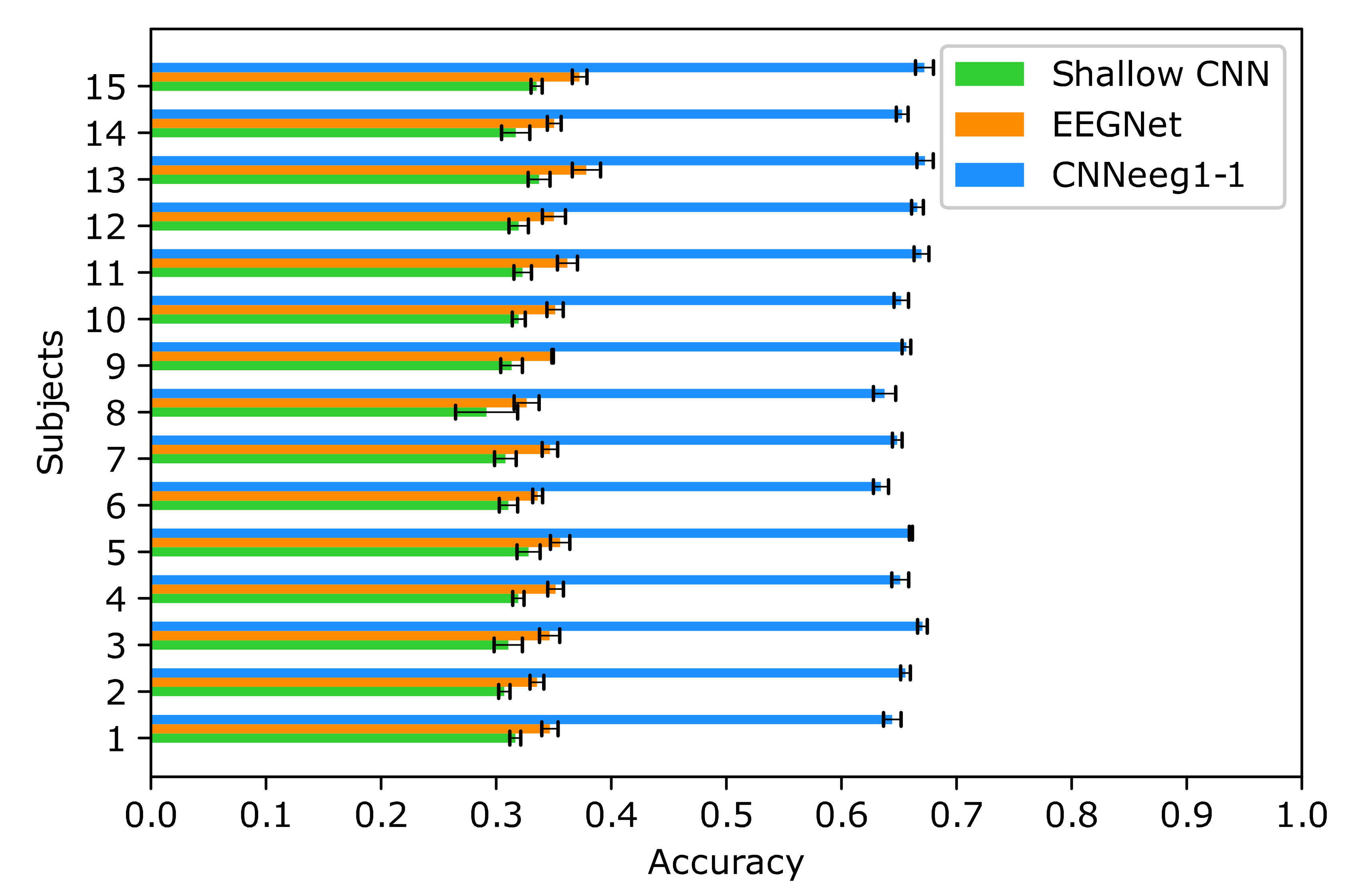 Sensors 21 06503 g005 Sensors 21 06503 g005