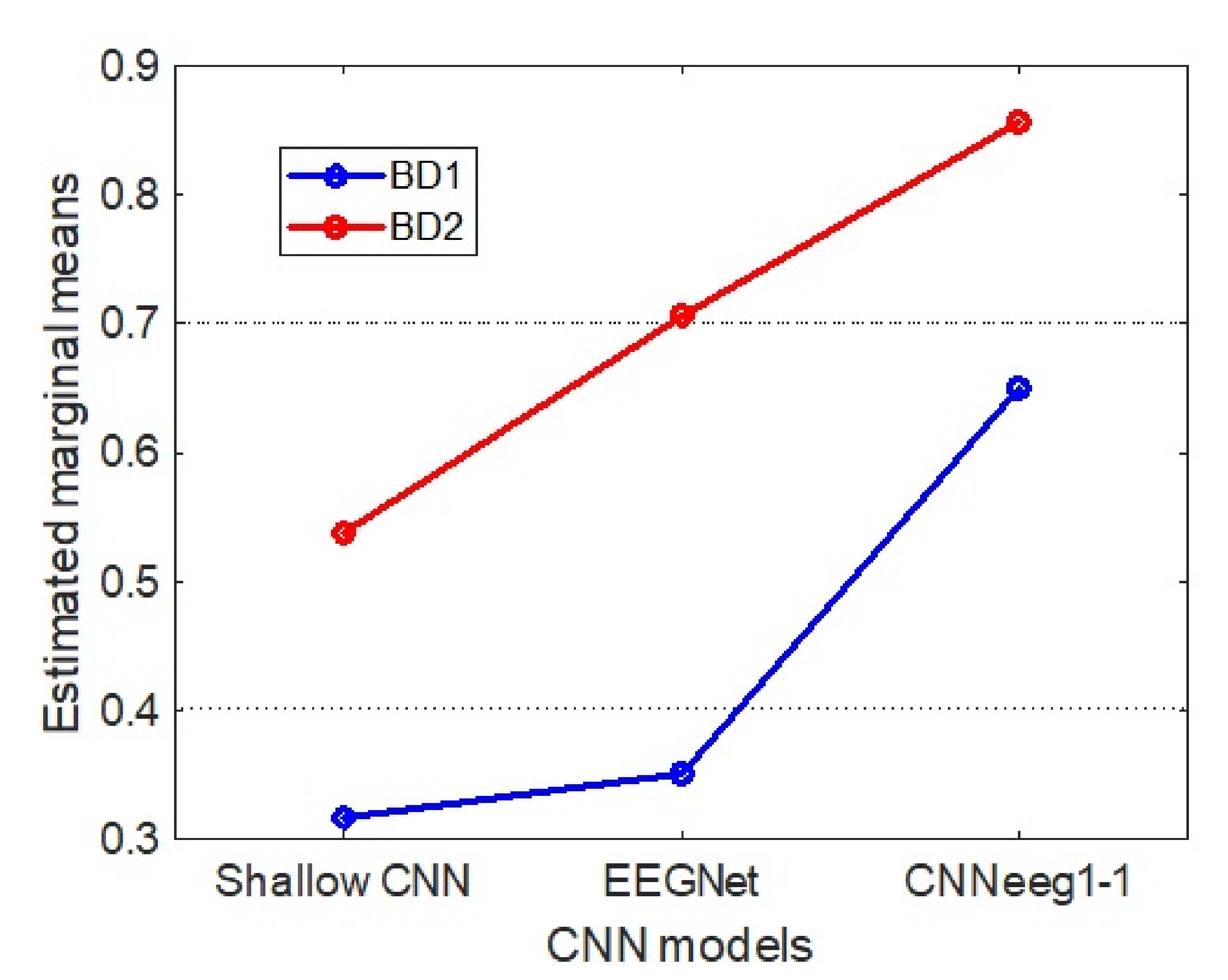 Sensors 21 06503 g007 Sensors 21 06503 g007