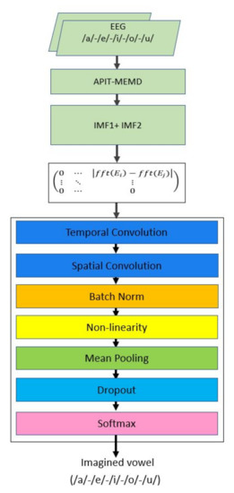 Sensors 21 06503 g0a1