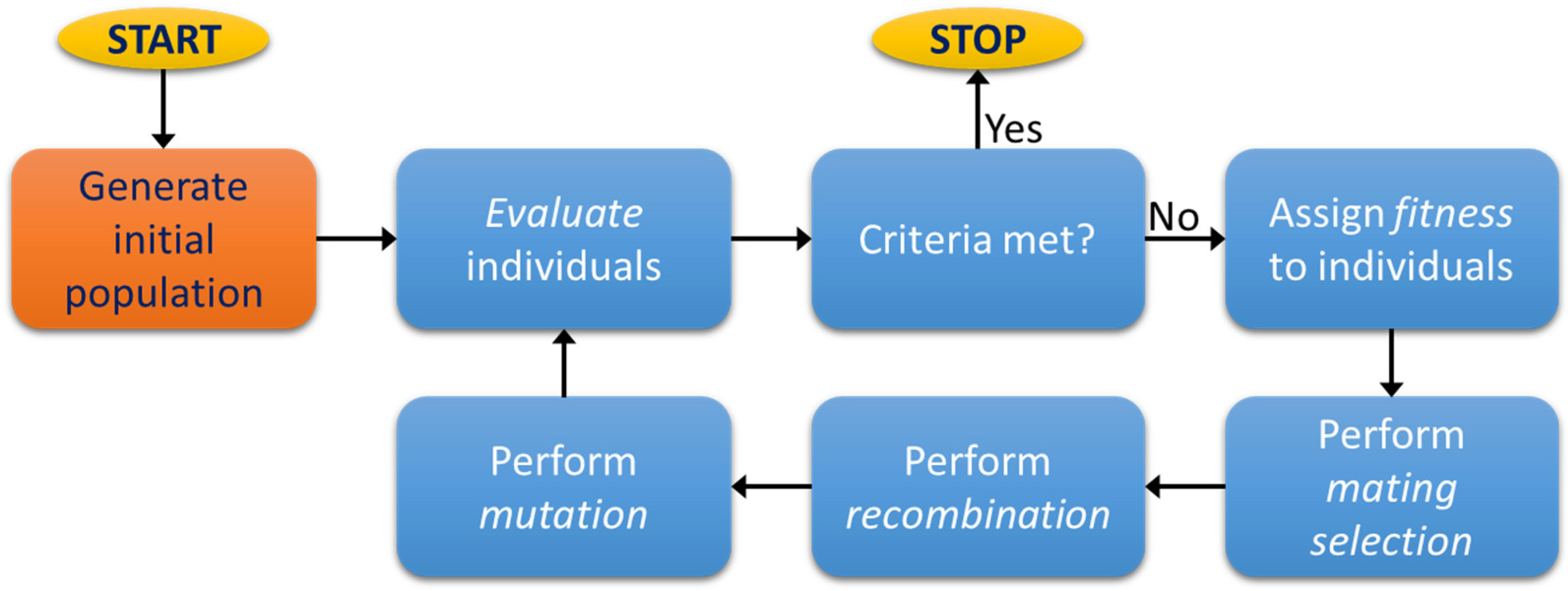 Sensors 21 06504 g001