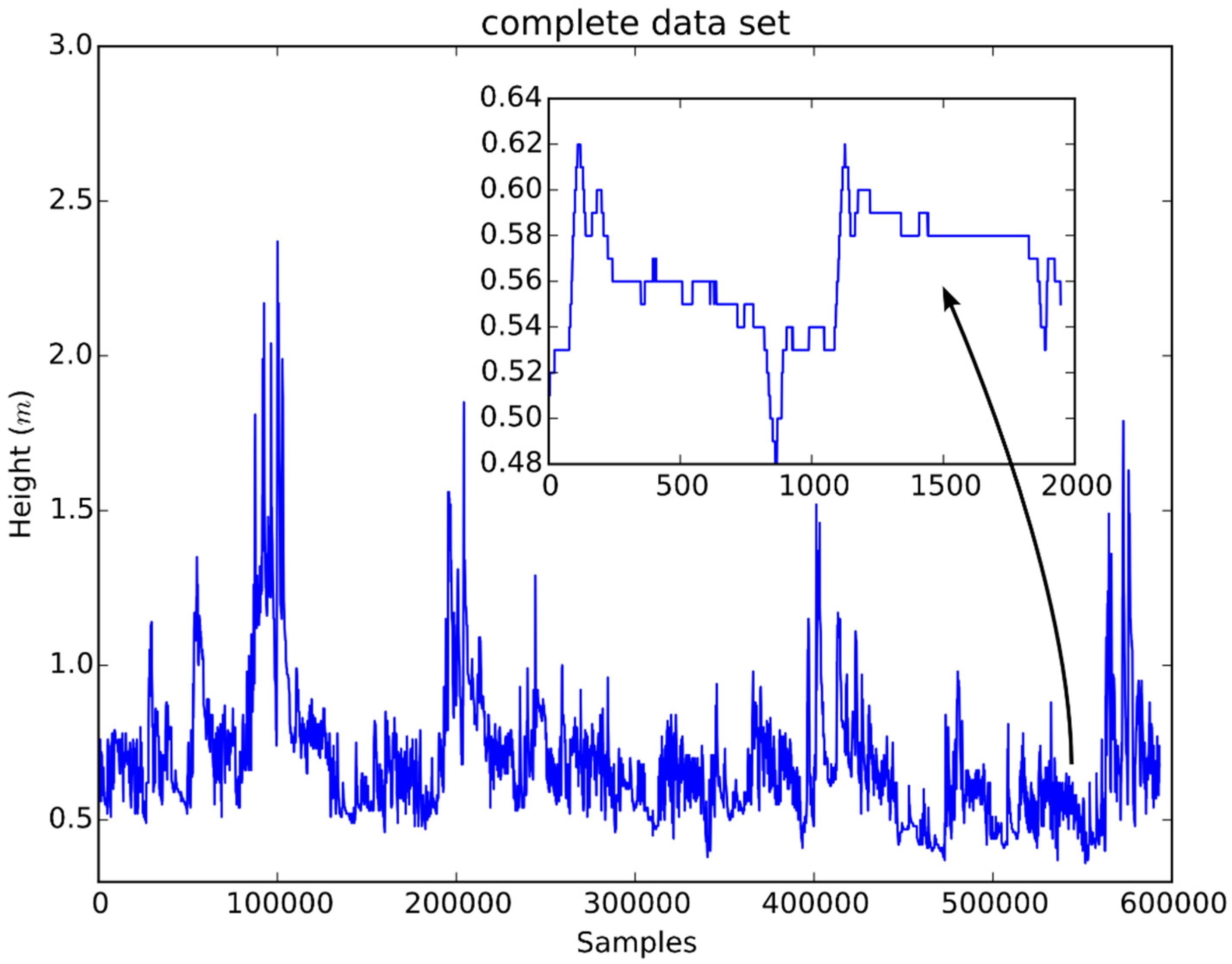 Sensors 21 06504 g003