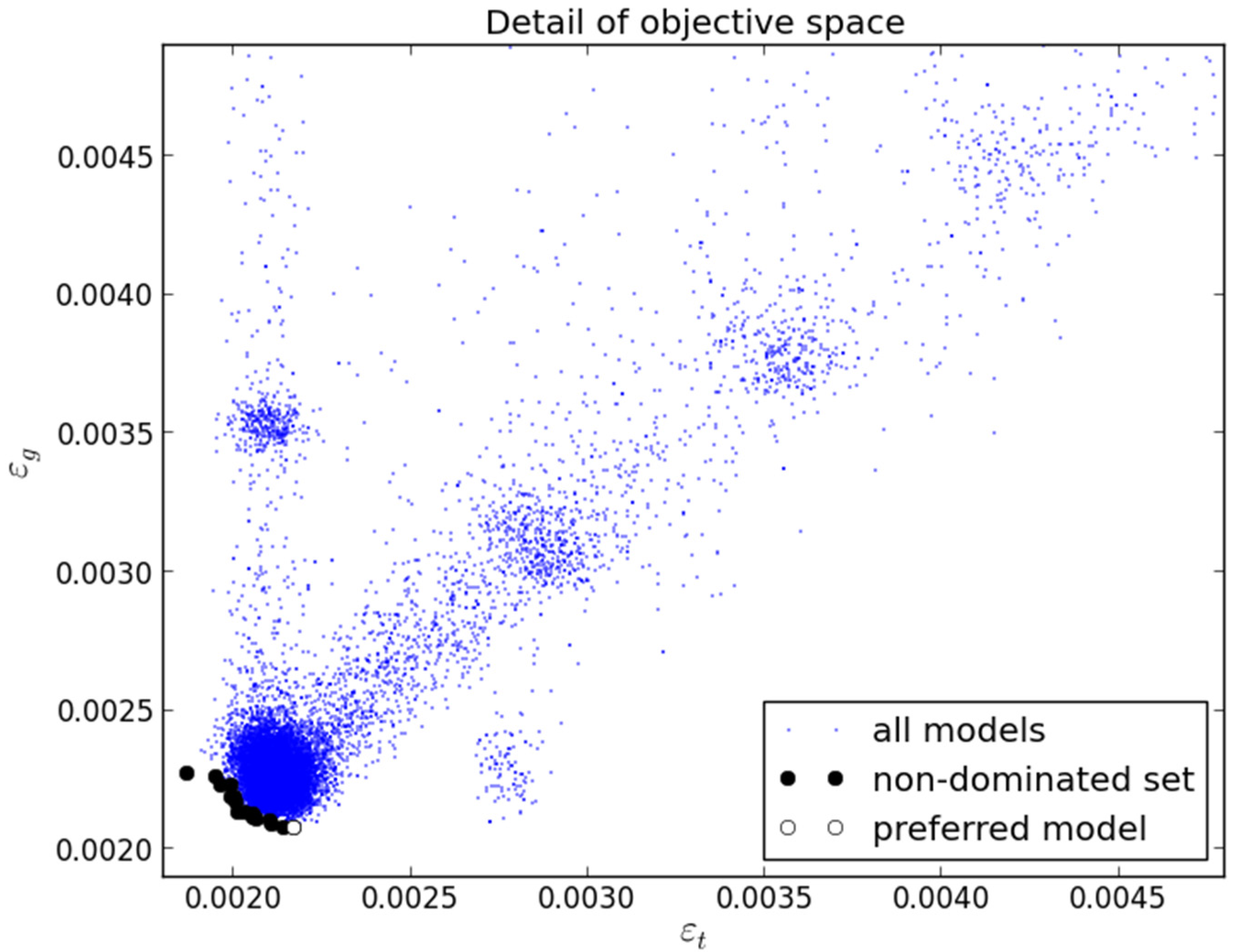 Sensors 21 06504 g005
