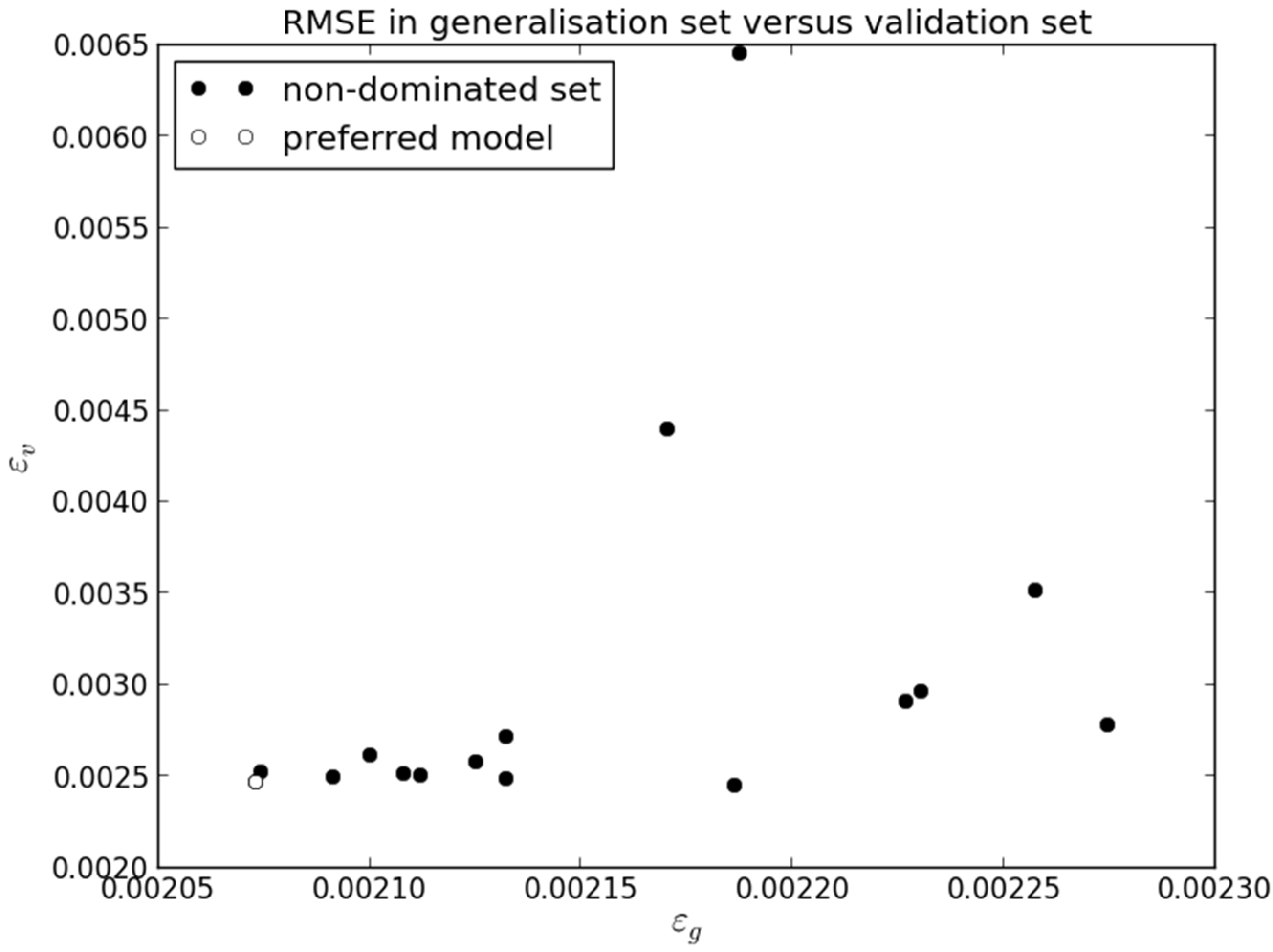 Sensors 21 06504 g006