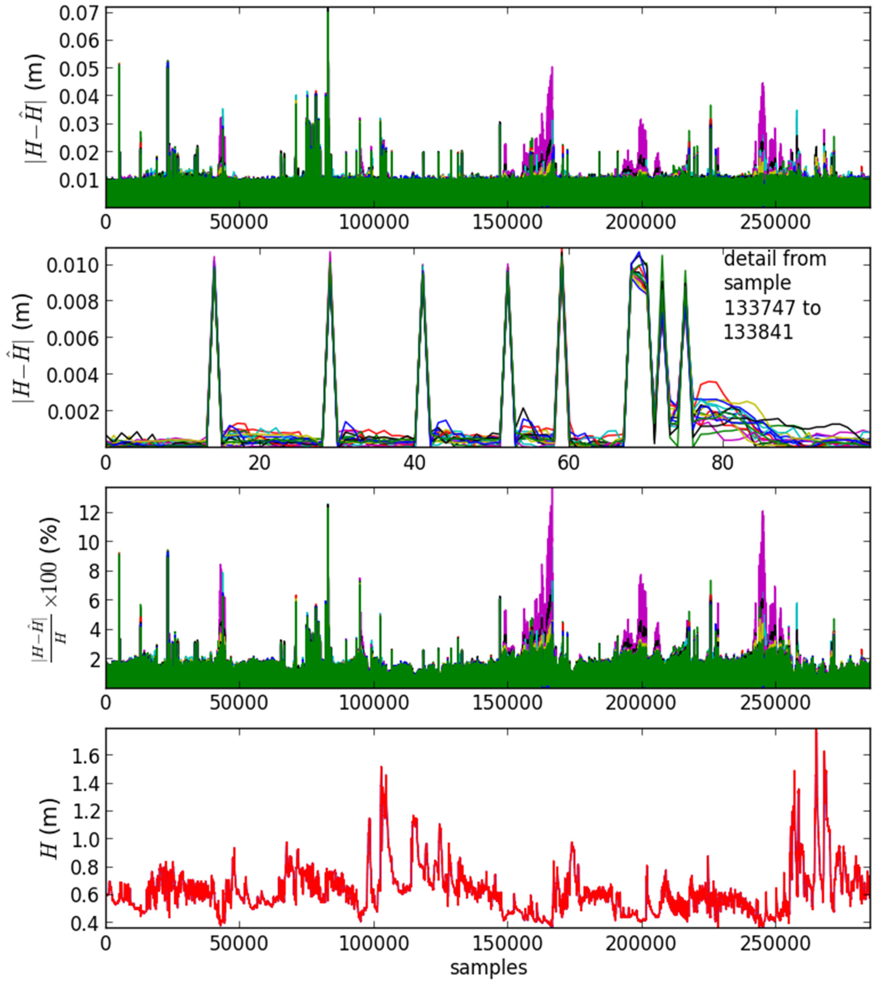 Sensors 21 06504 g007
