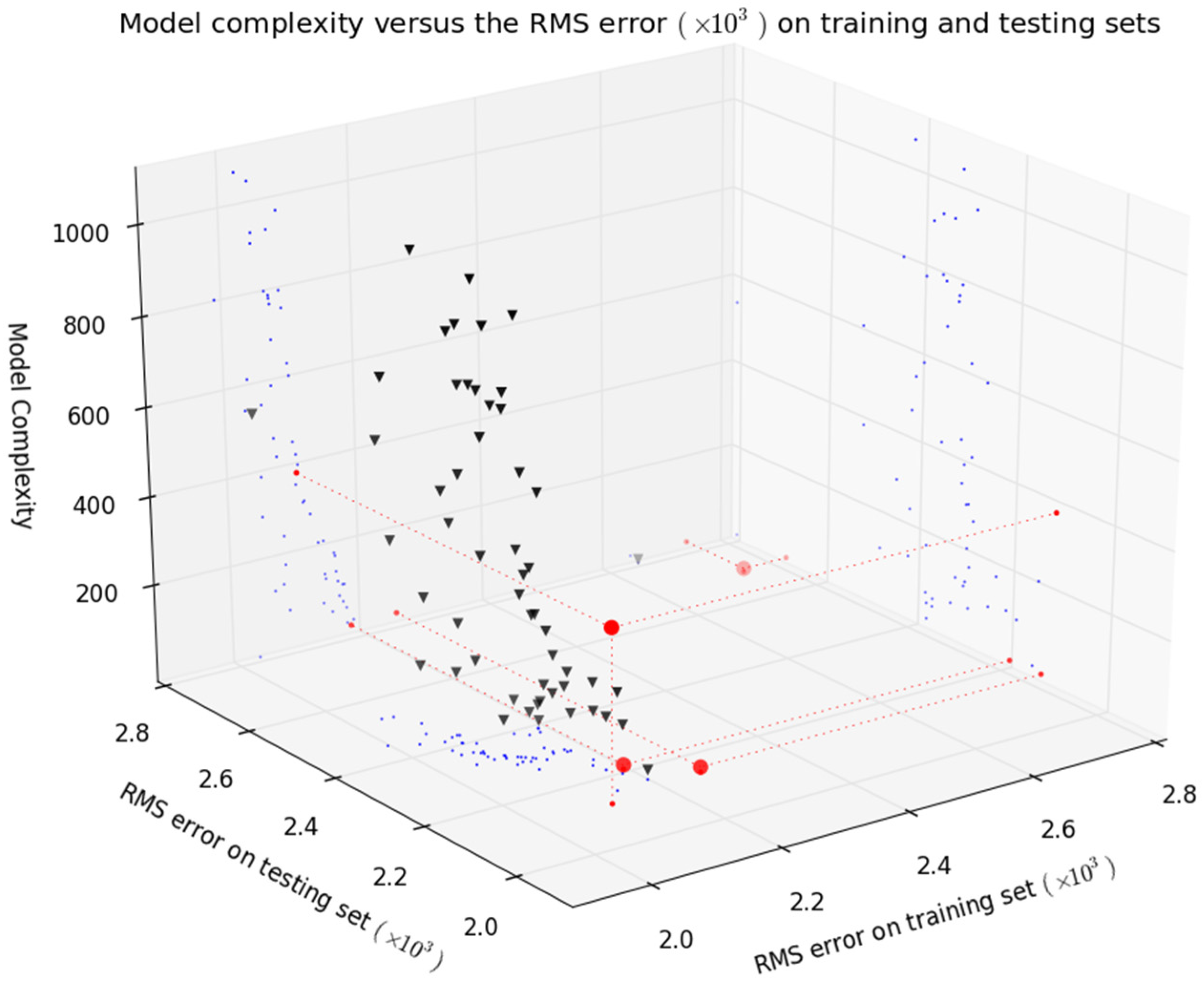 Sensors 21 06504 g008