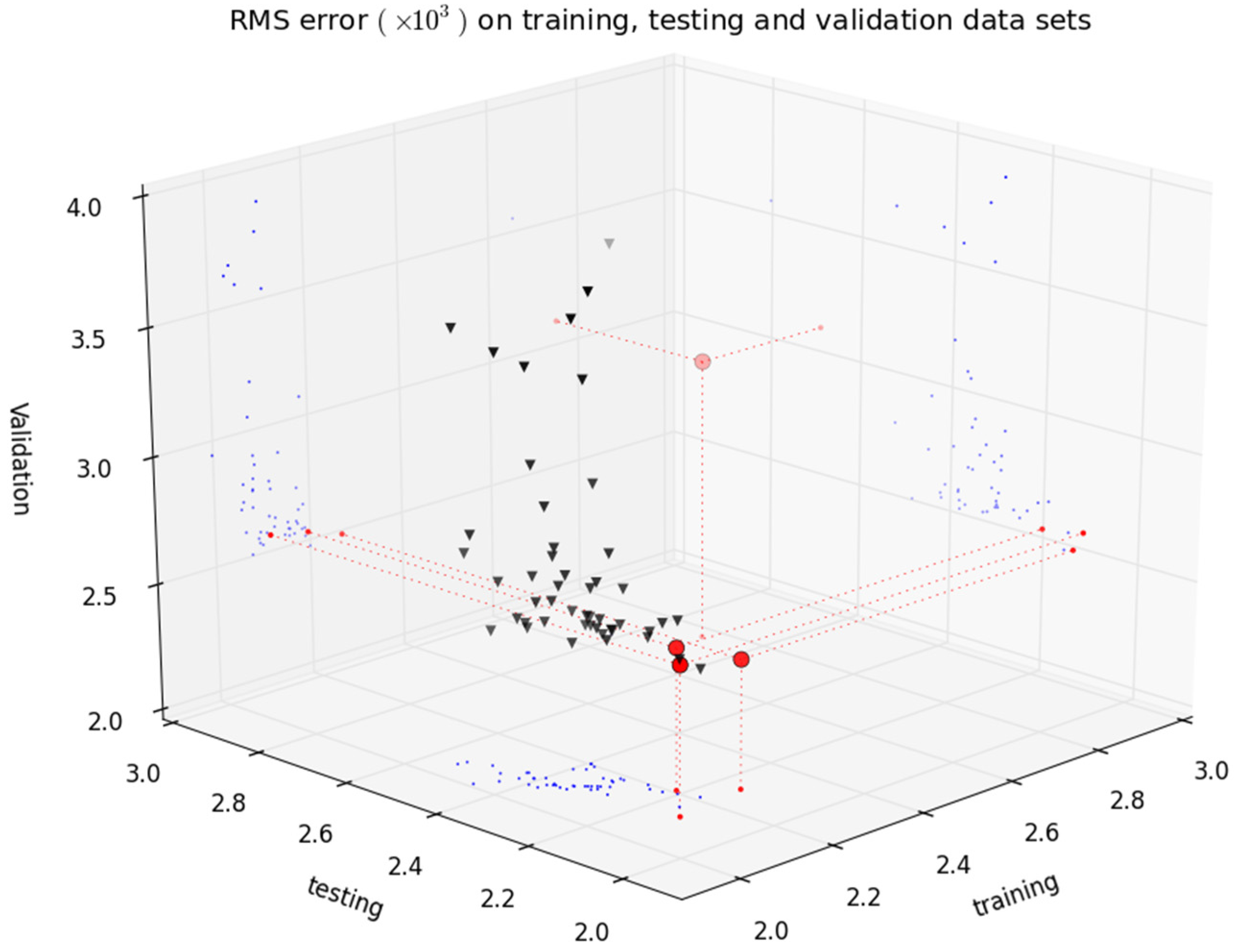 Sensors 21 06504 g009