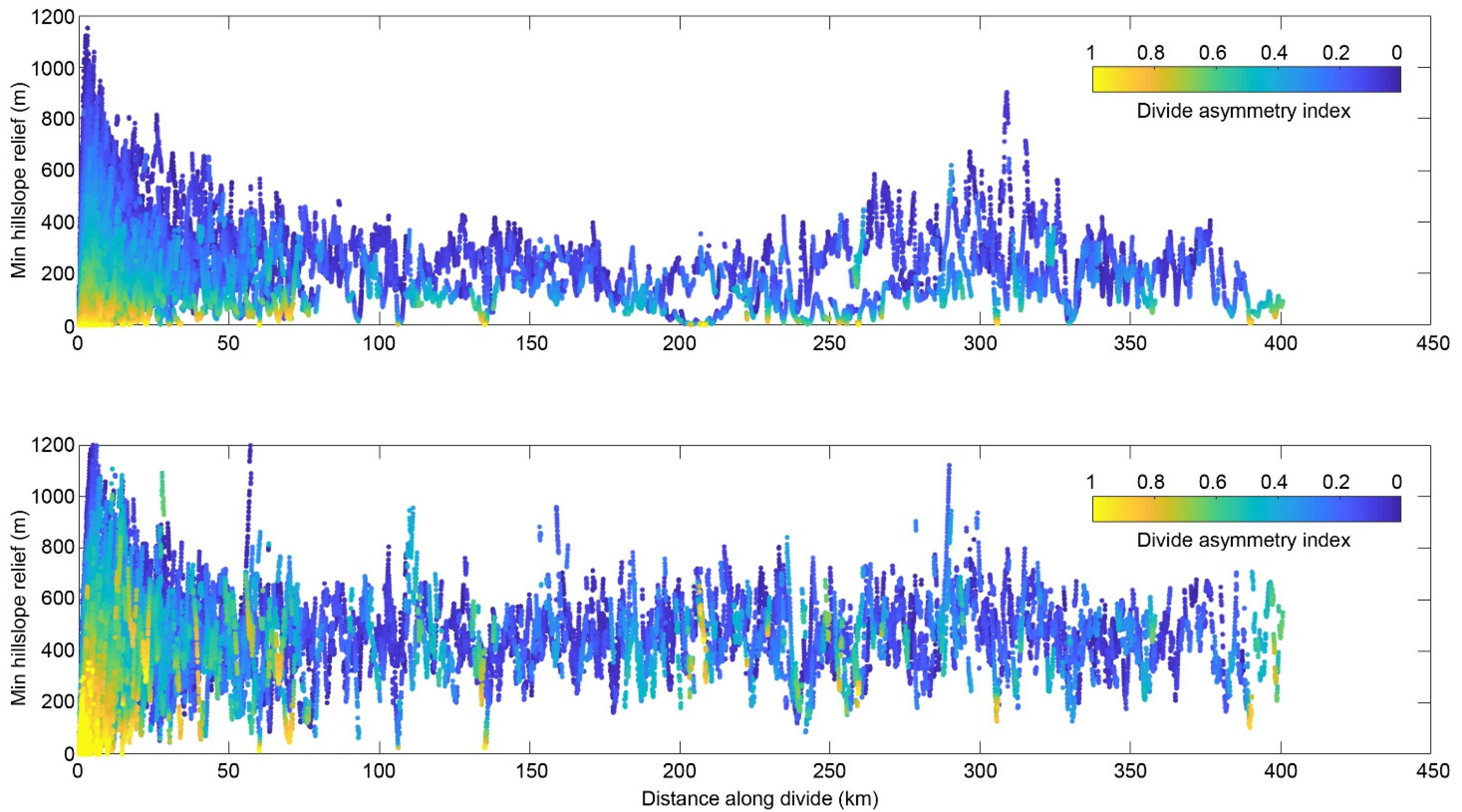 Sensors 21 06505 g007