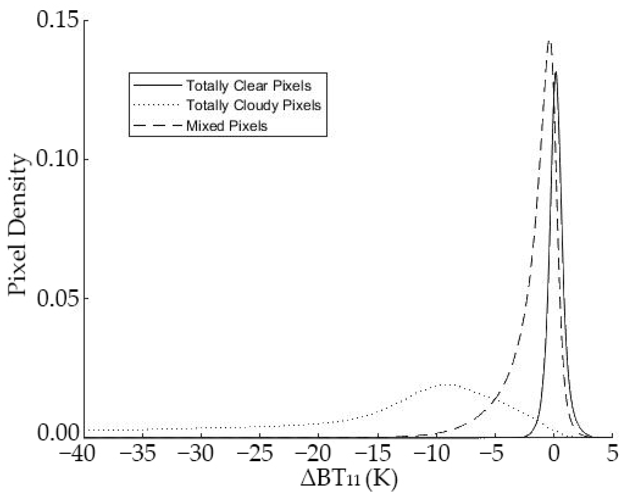 Sensors 21 06506 g002