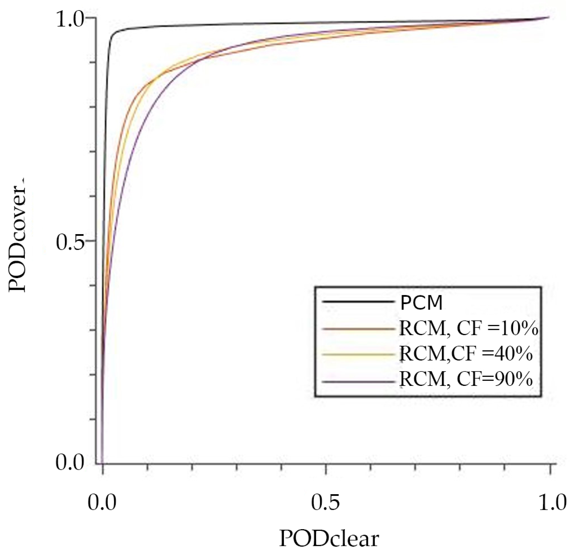 Sensors 21 06506 g003