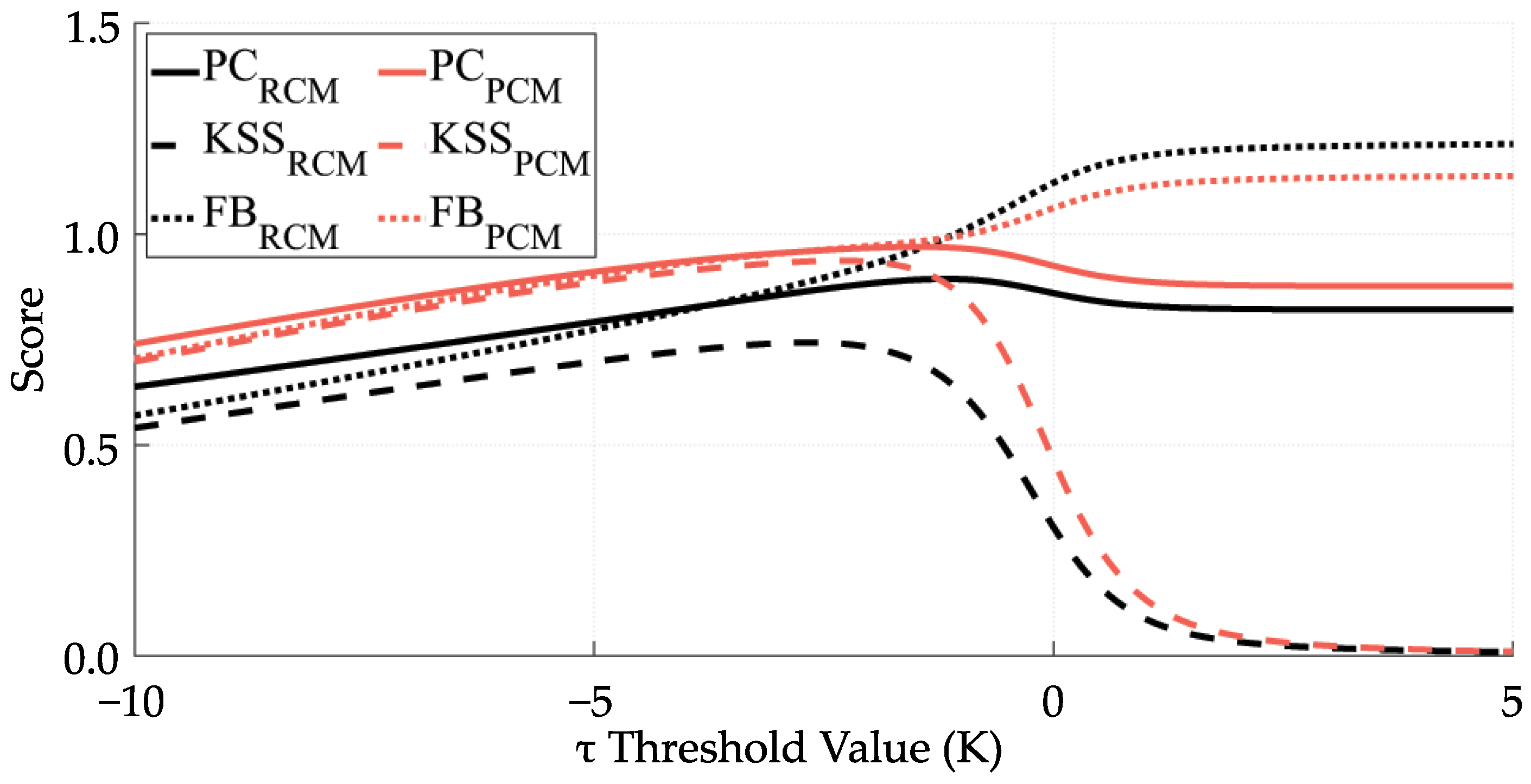 Sensors 21 06506 g004