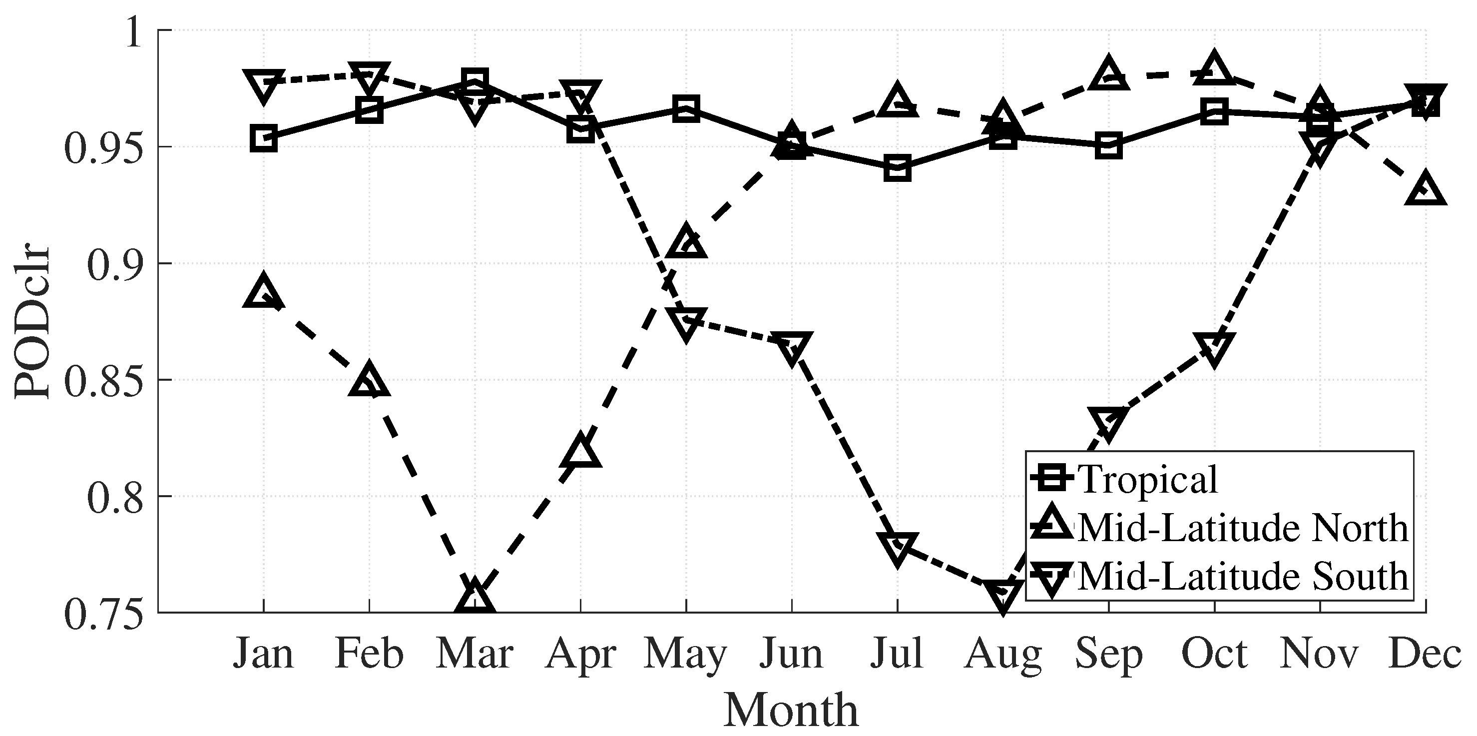 Sensors 21 06506 g006