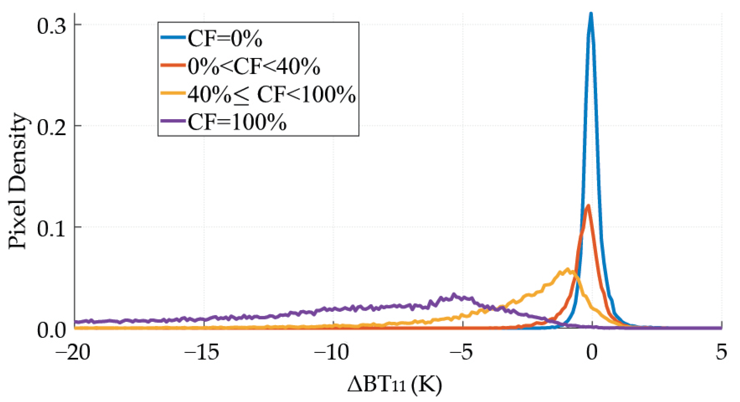 Sensors 21 06506 g007