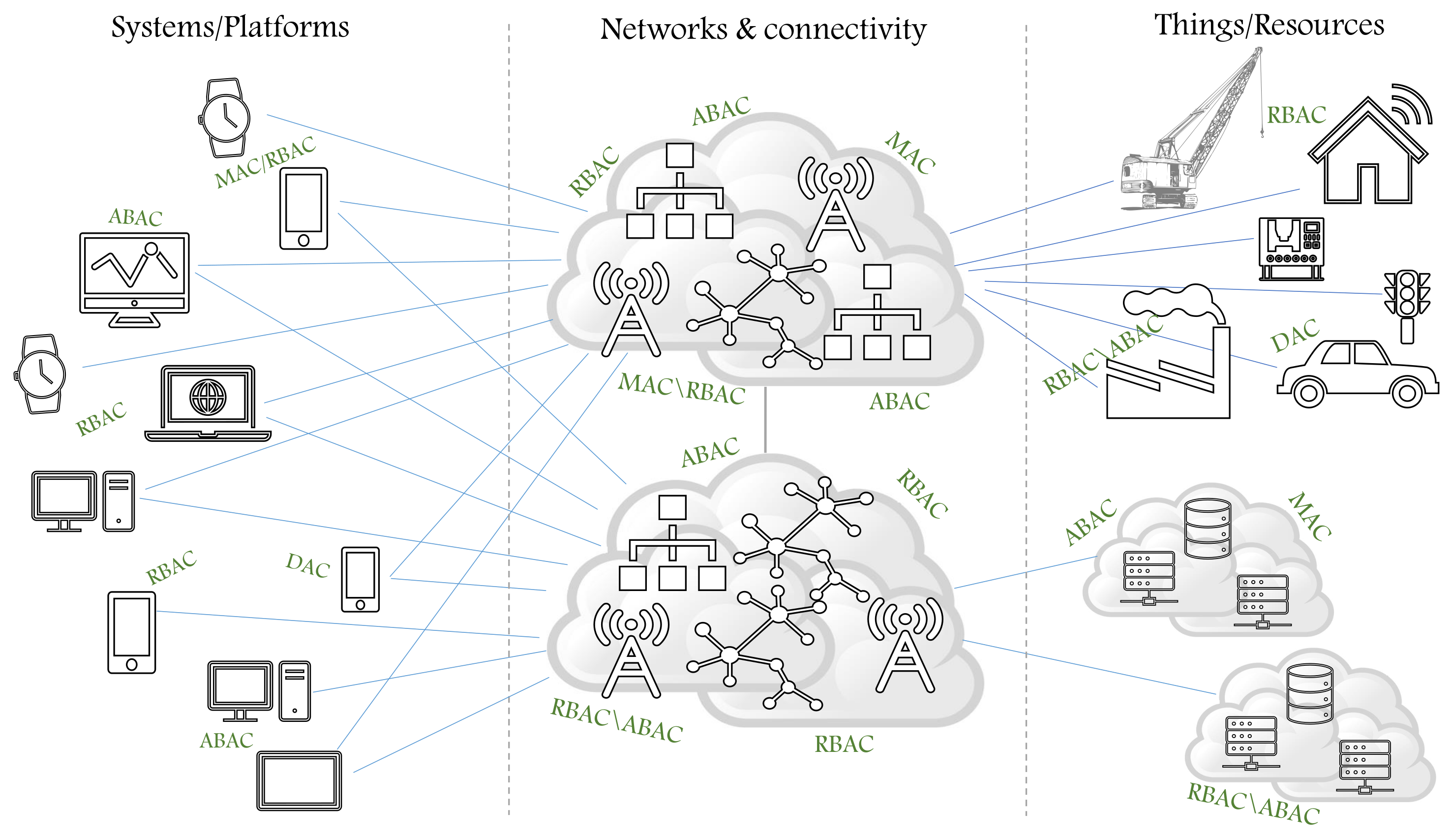 Sensors 21 06507 g001
