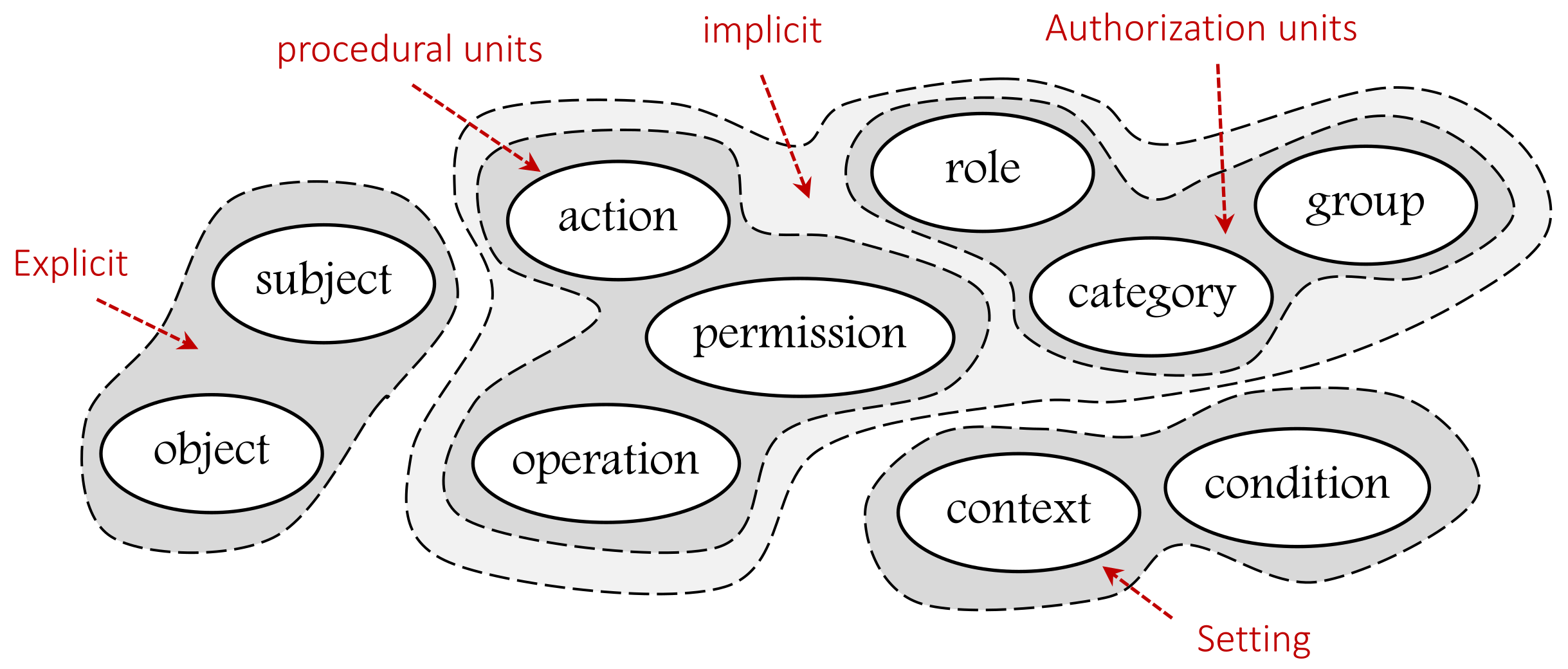 Sensors 21 06507 g002