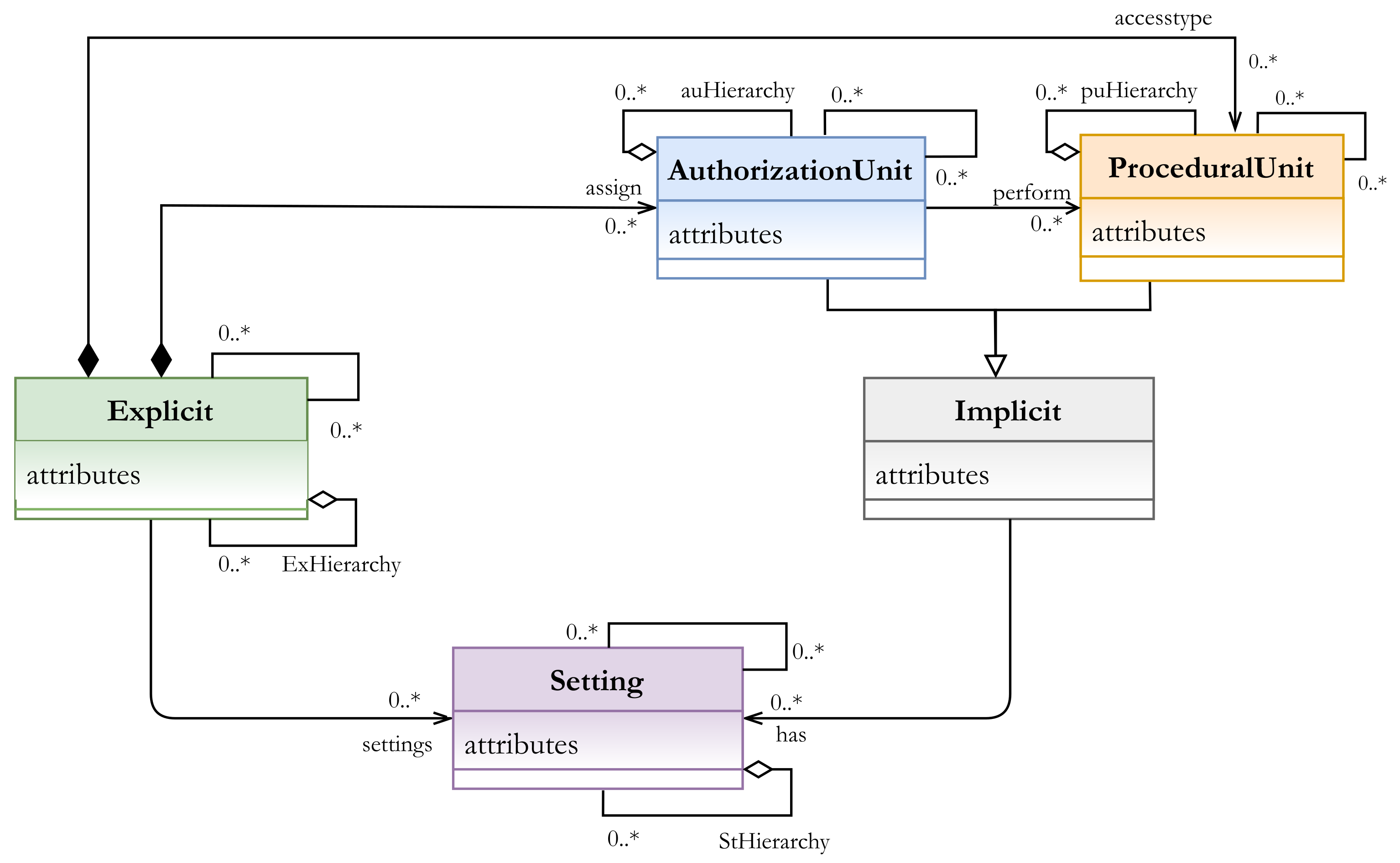 Sensors 21 06507 g003