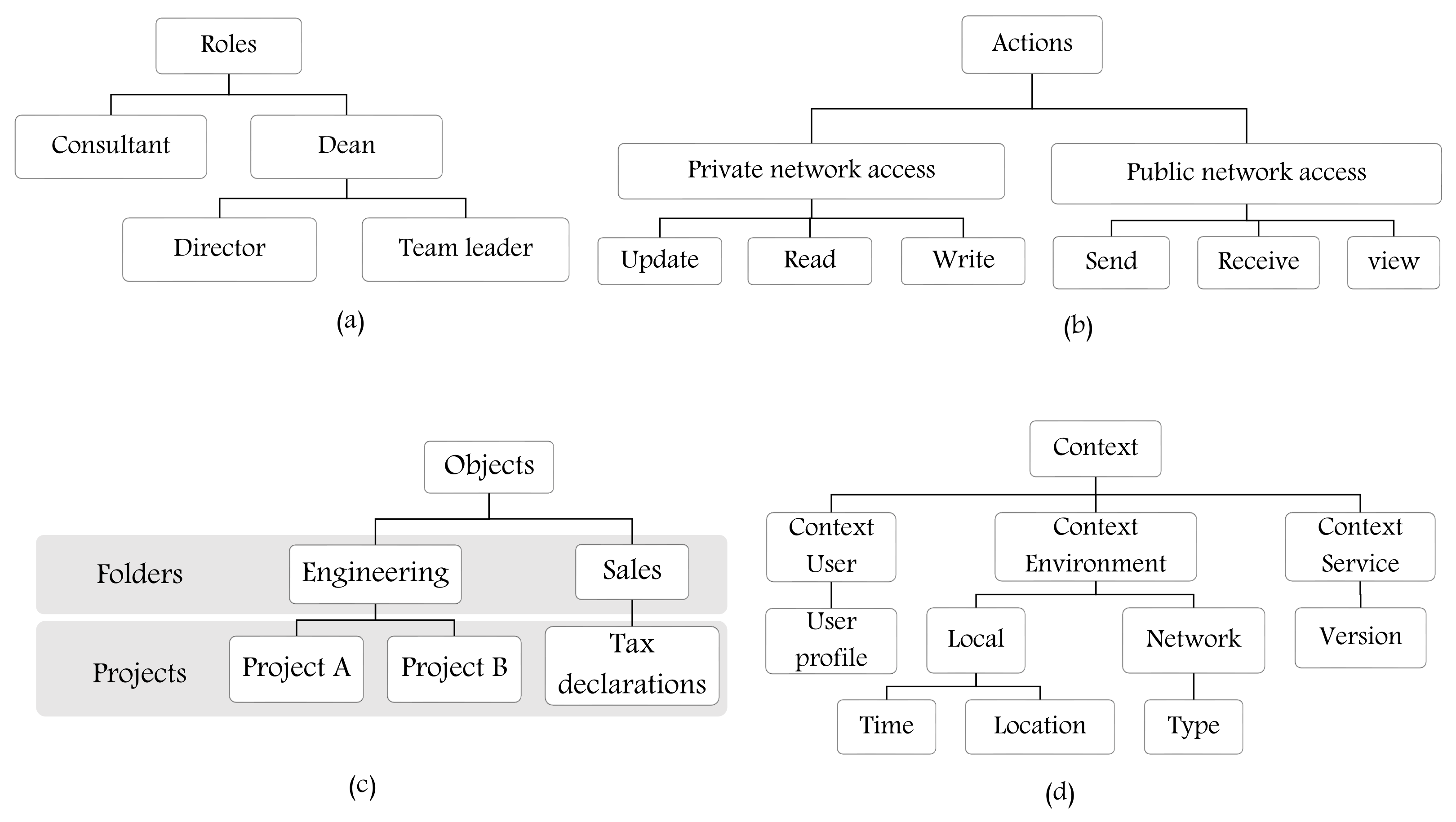 Sensors 21 06507 g004