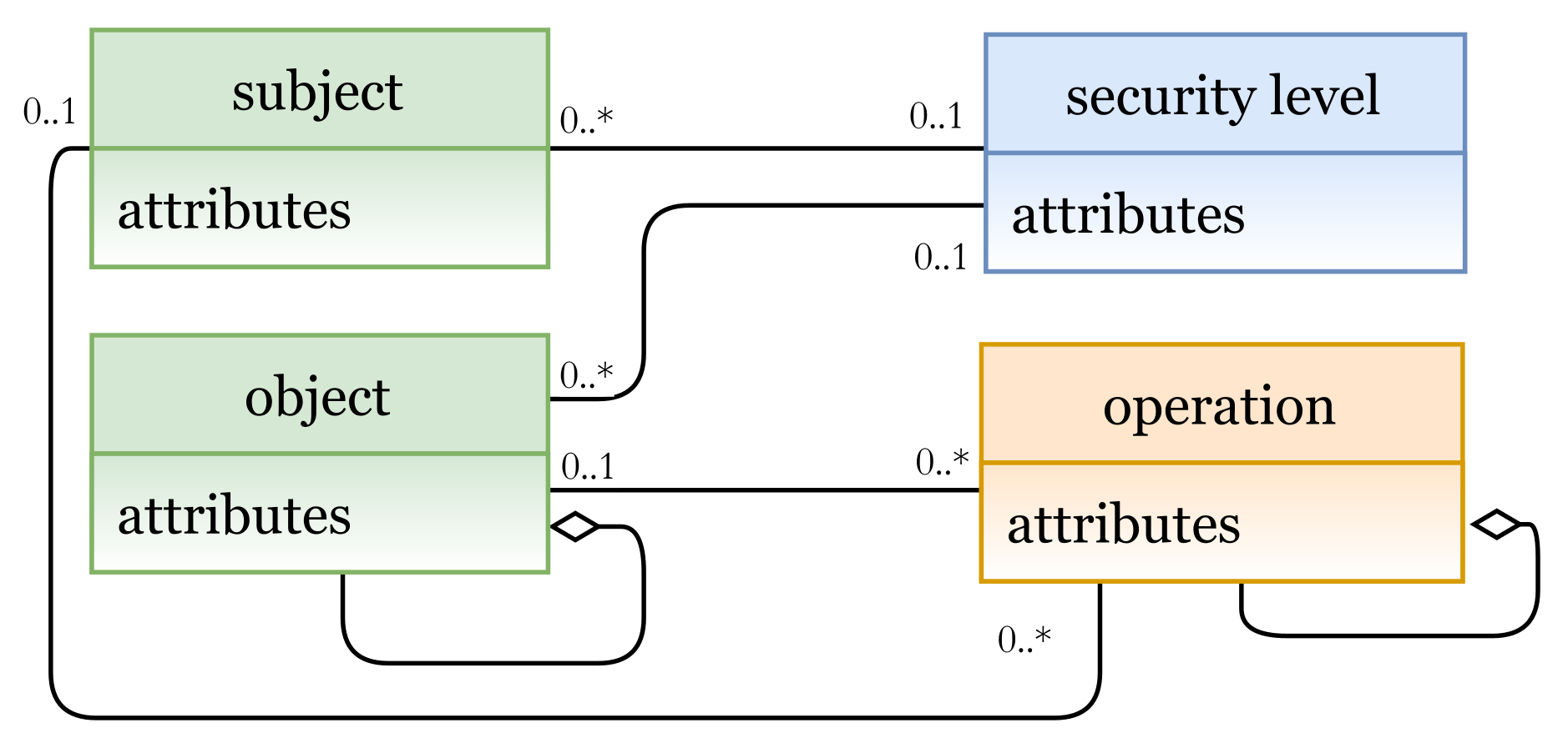 Sensors 21 06507 g008