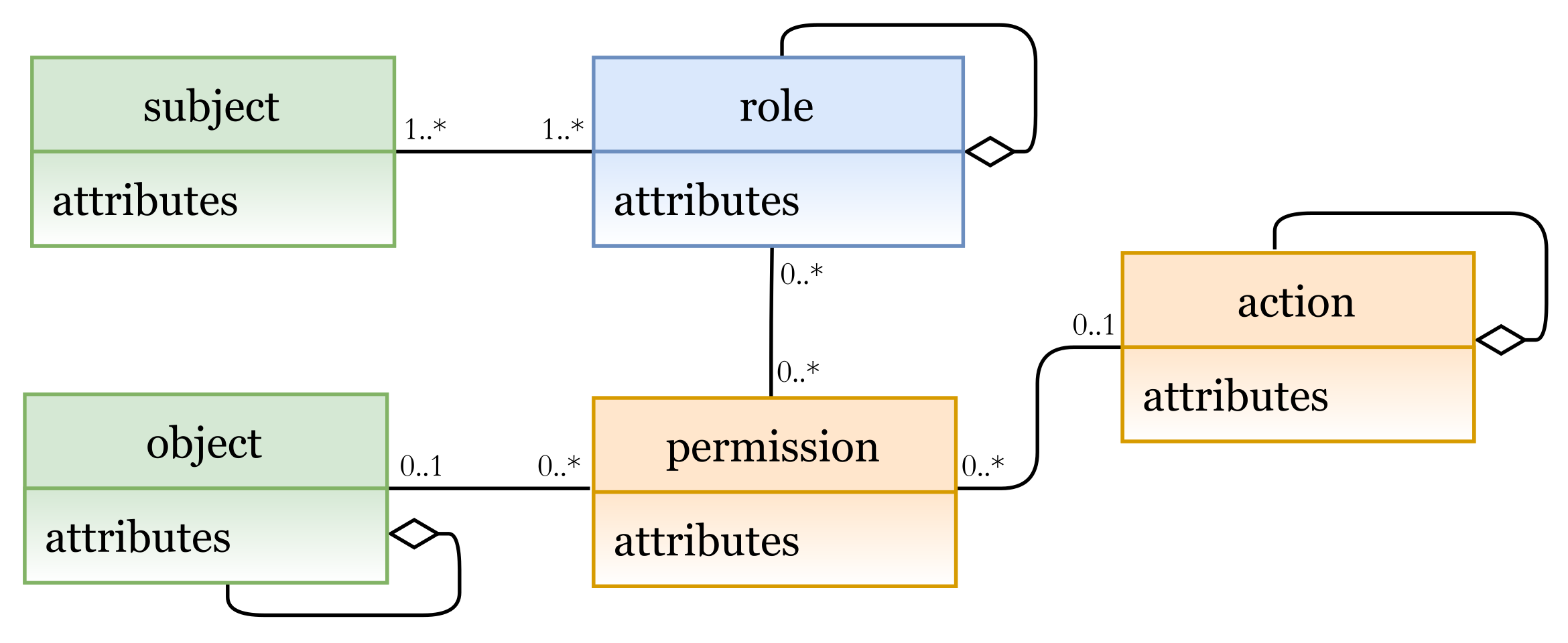 Sensors 21 06507 g010