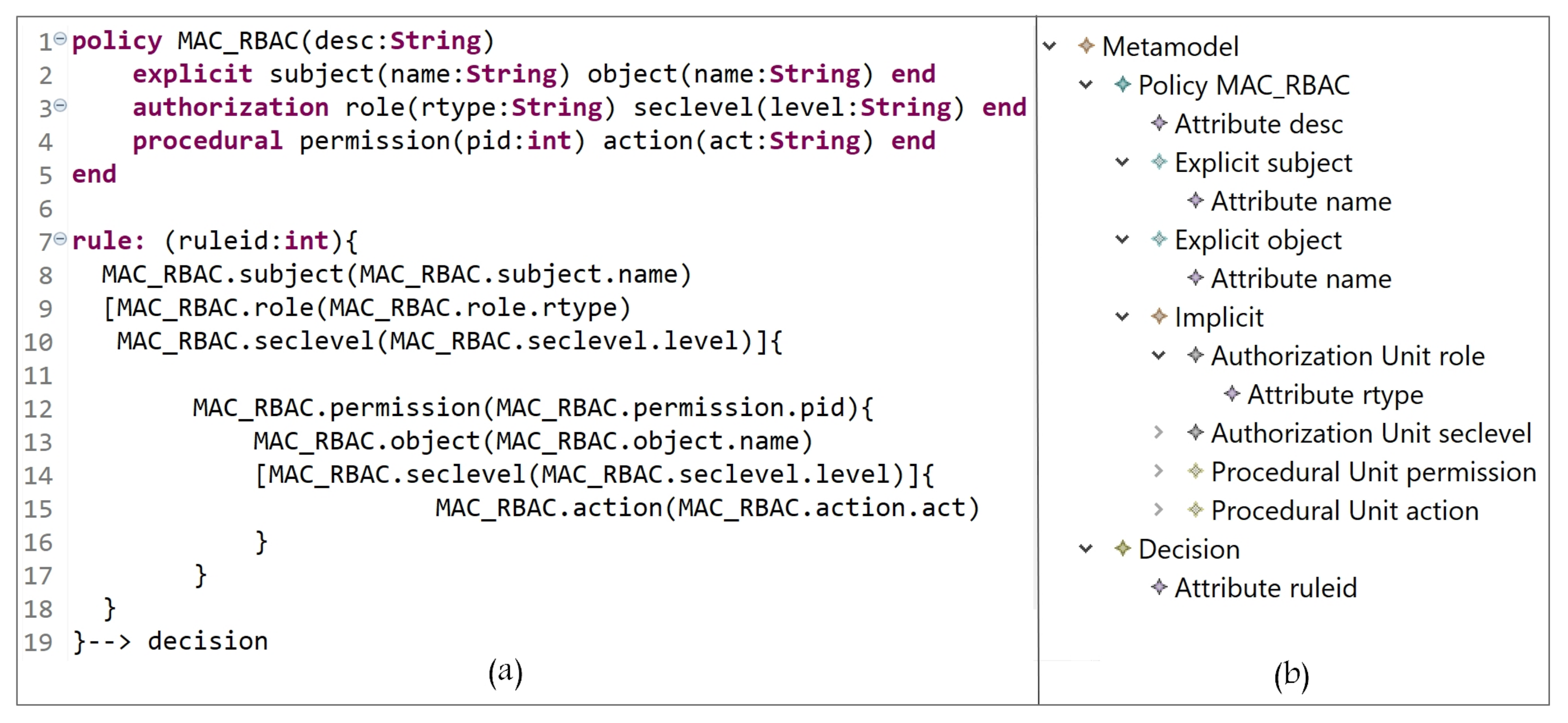 Sensors 21 06507 g015