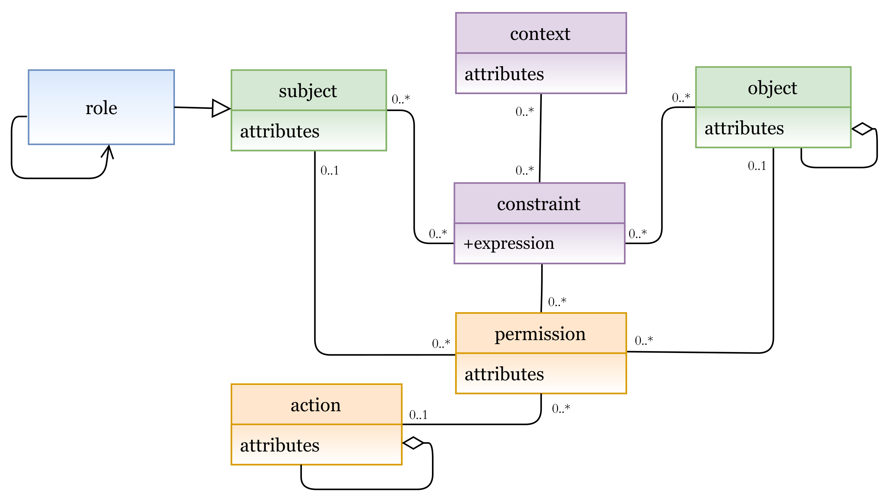 Sensors 21 06507 g016