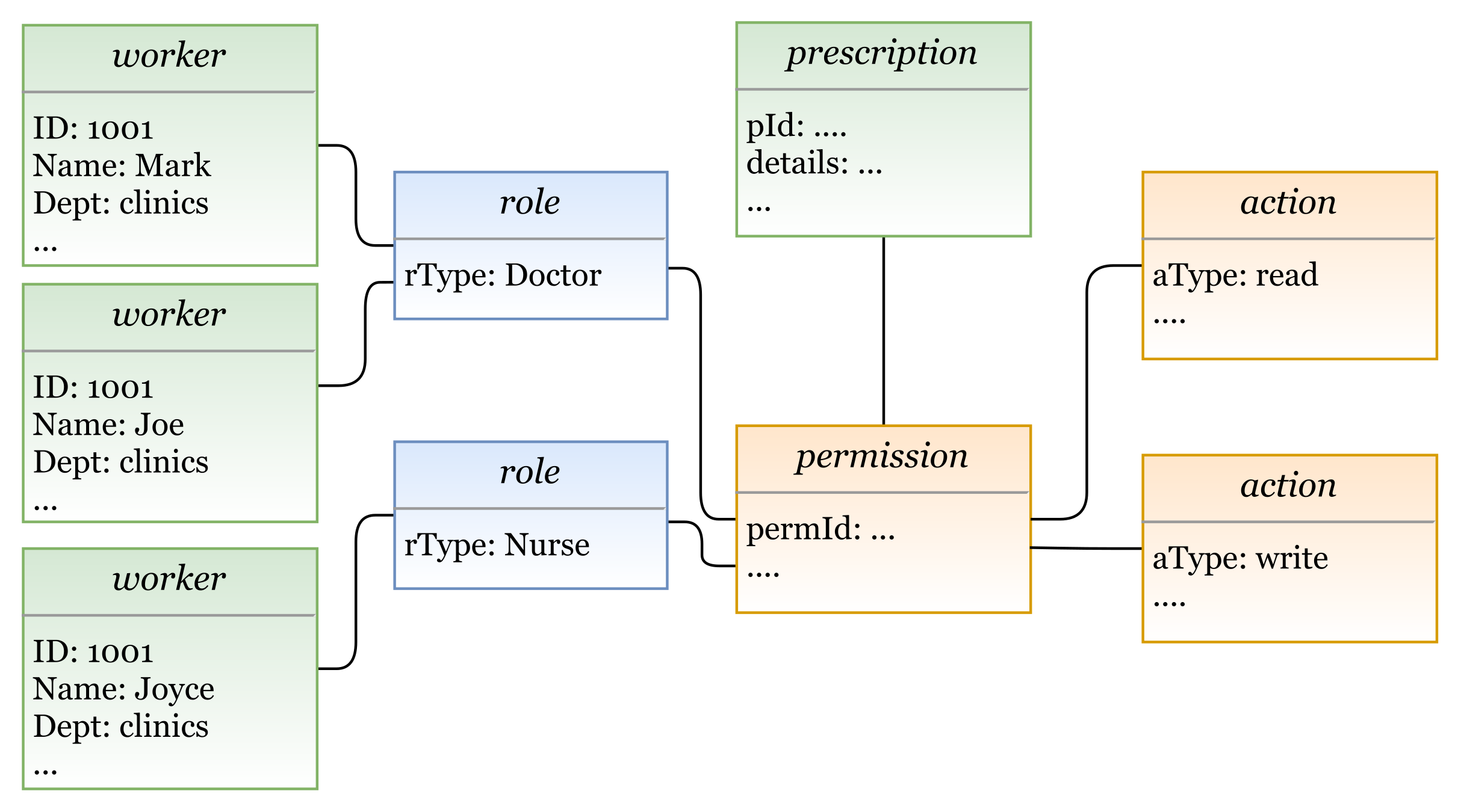 Sensors 21 06507 g022