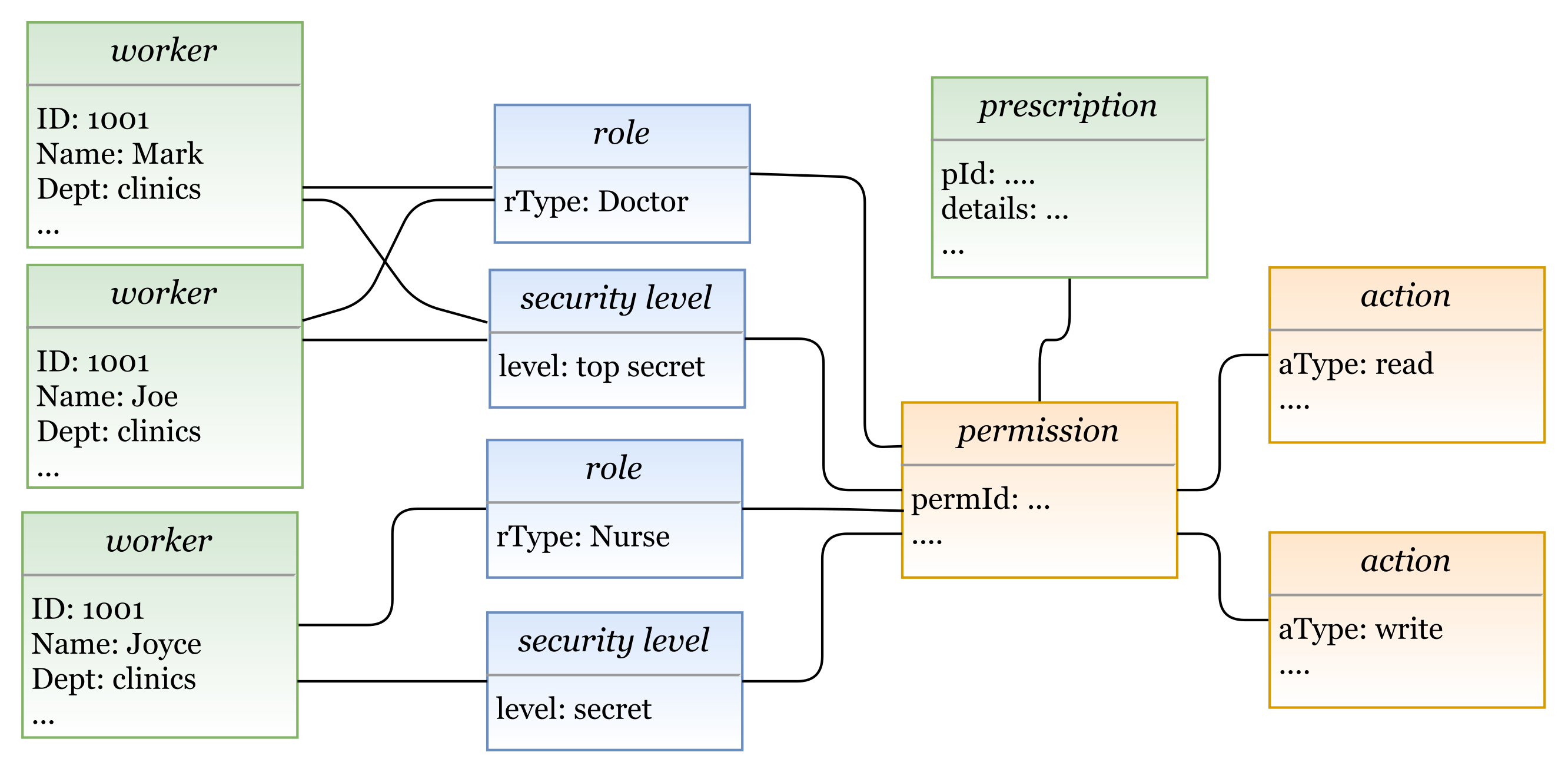 Sensors 21 06507 g024
