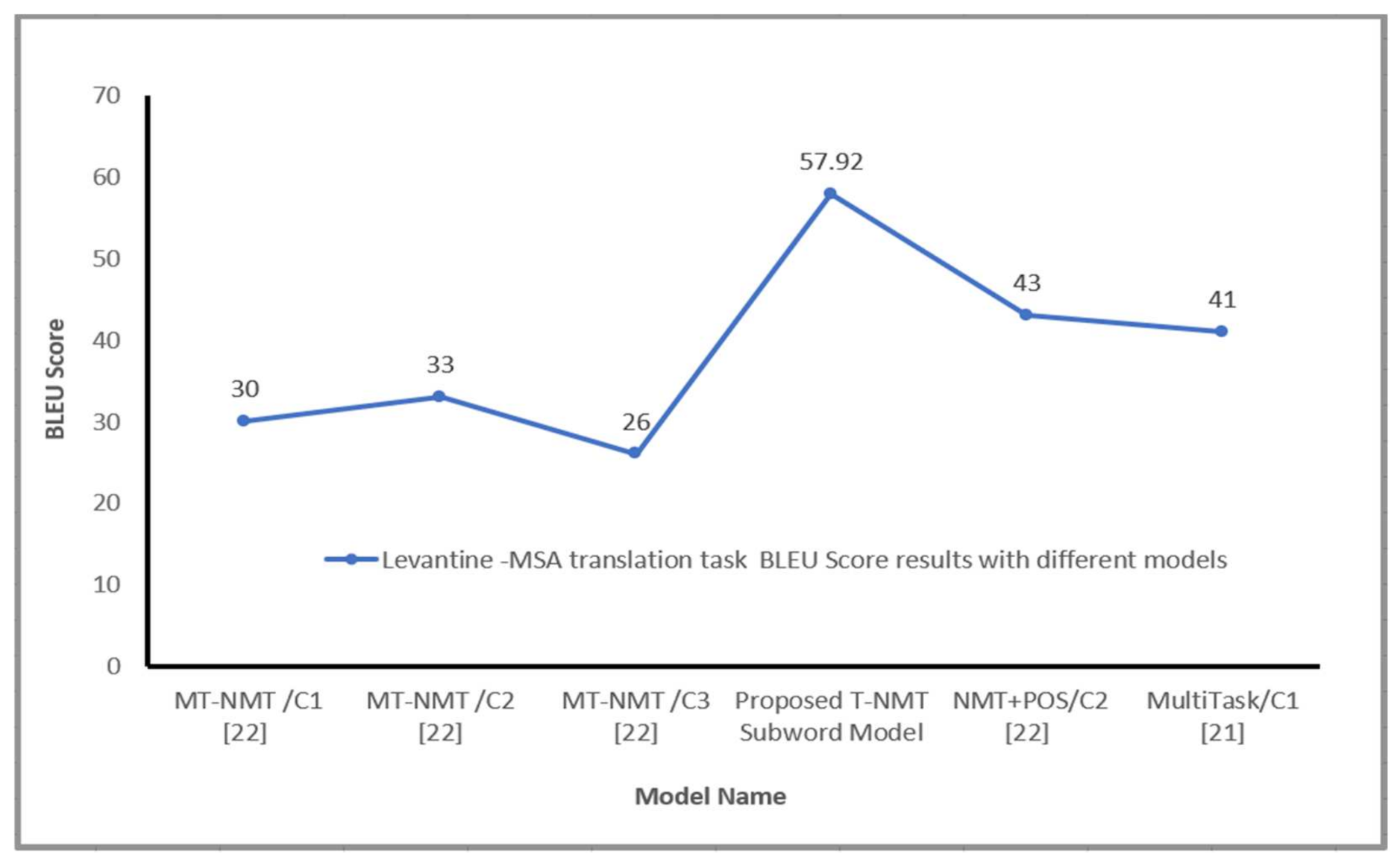 Sensors 21 06509 g004